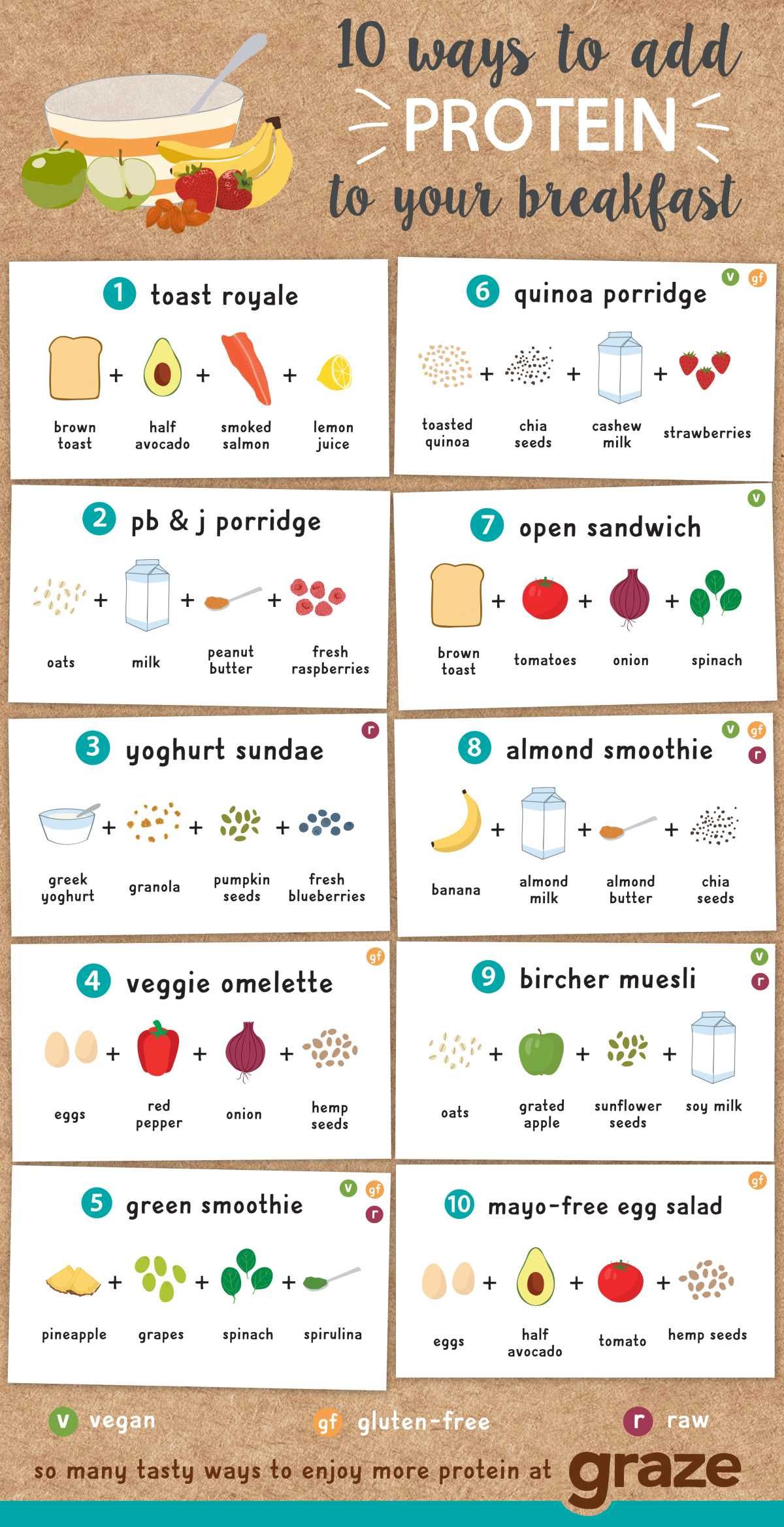 Wutbot on "Protein, Snack" [r/foodhacks] Snacks for healthy protein
