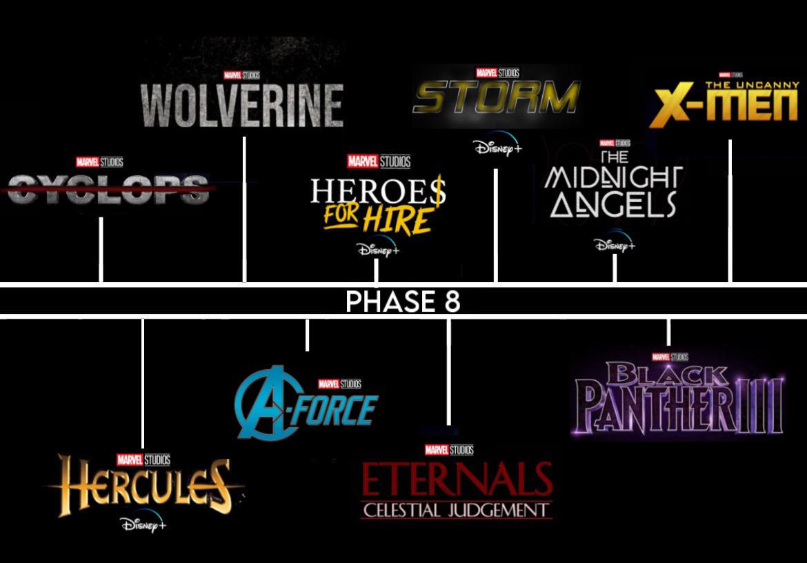Theoretical Phase 8 slate (first in the Mutant Saga) r/MCUTheories