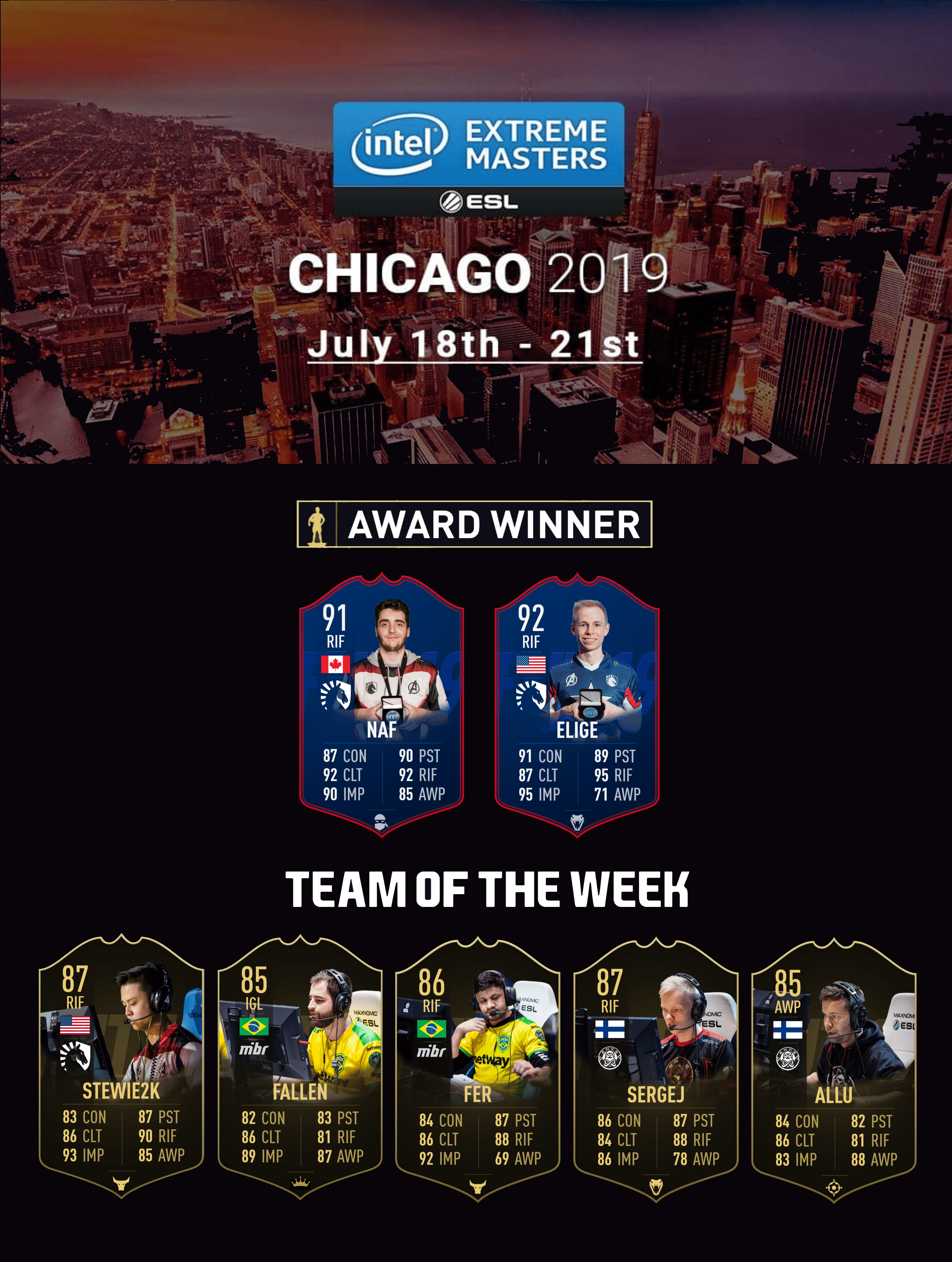 FIFA Cards (IEM Chicago) GlobalOffensive