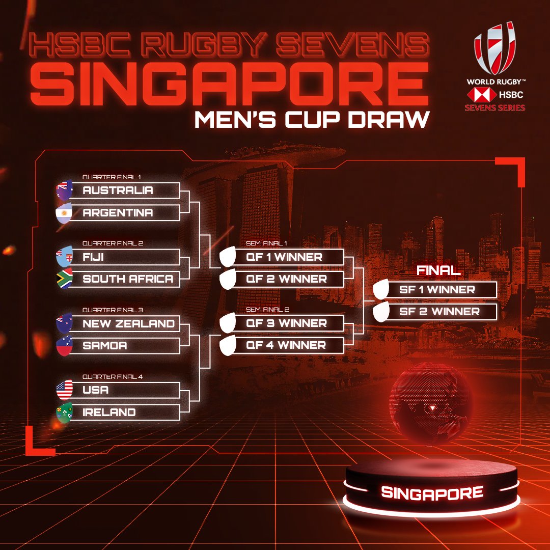 Match Thread HSBC WORLD RUGBY SINGAPORE SEVENS 2022 DAY 2 rugbyunion