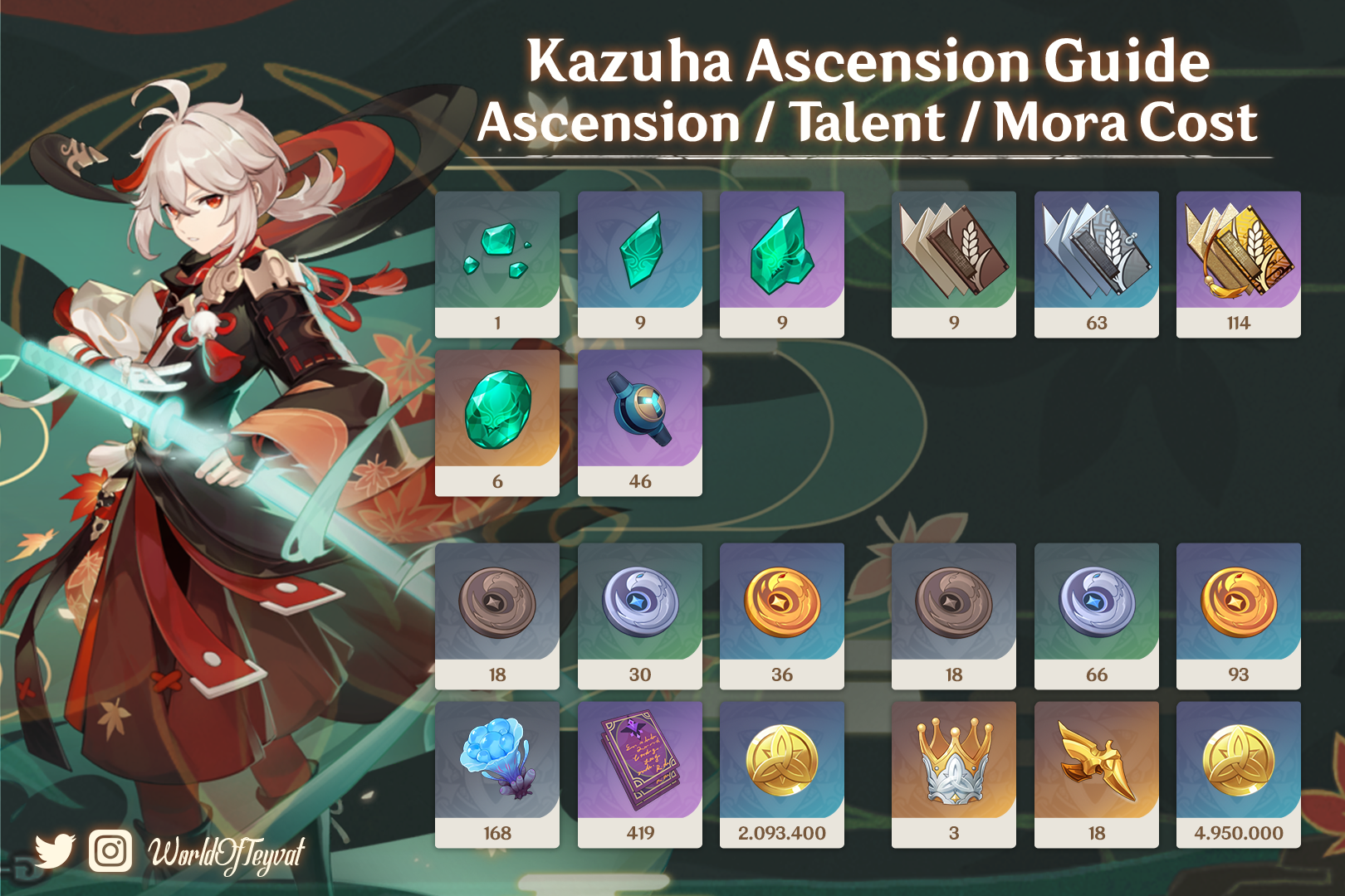 Kazuha Ascension Materials Genshin Impact Kazuha Backstory Abilities
