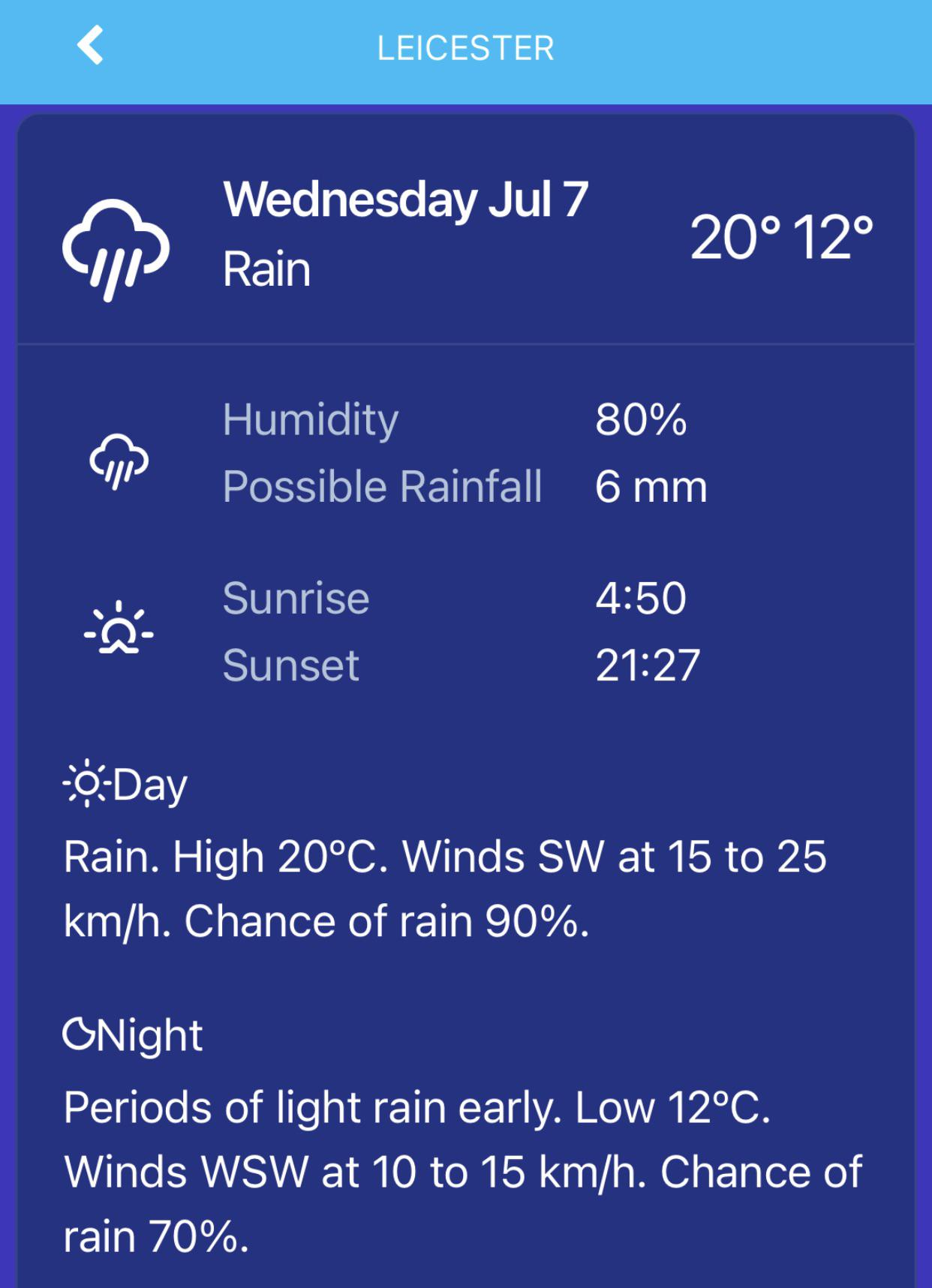 Weather Forecast for Leicester r/Leicester_info
