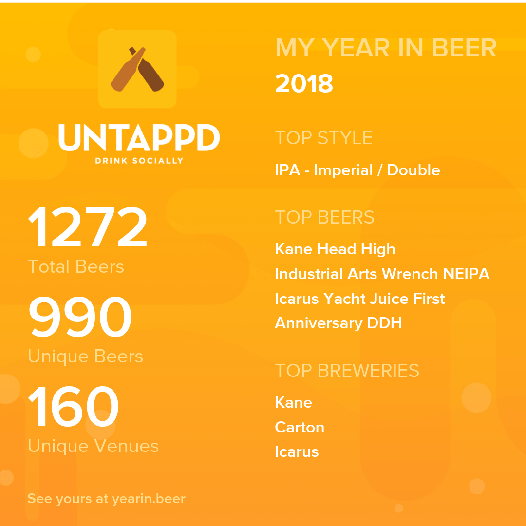 Anyone use Untappd? What's your Year In Beer? r/njbeer