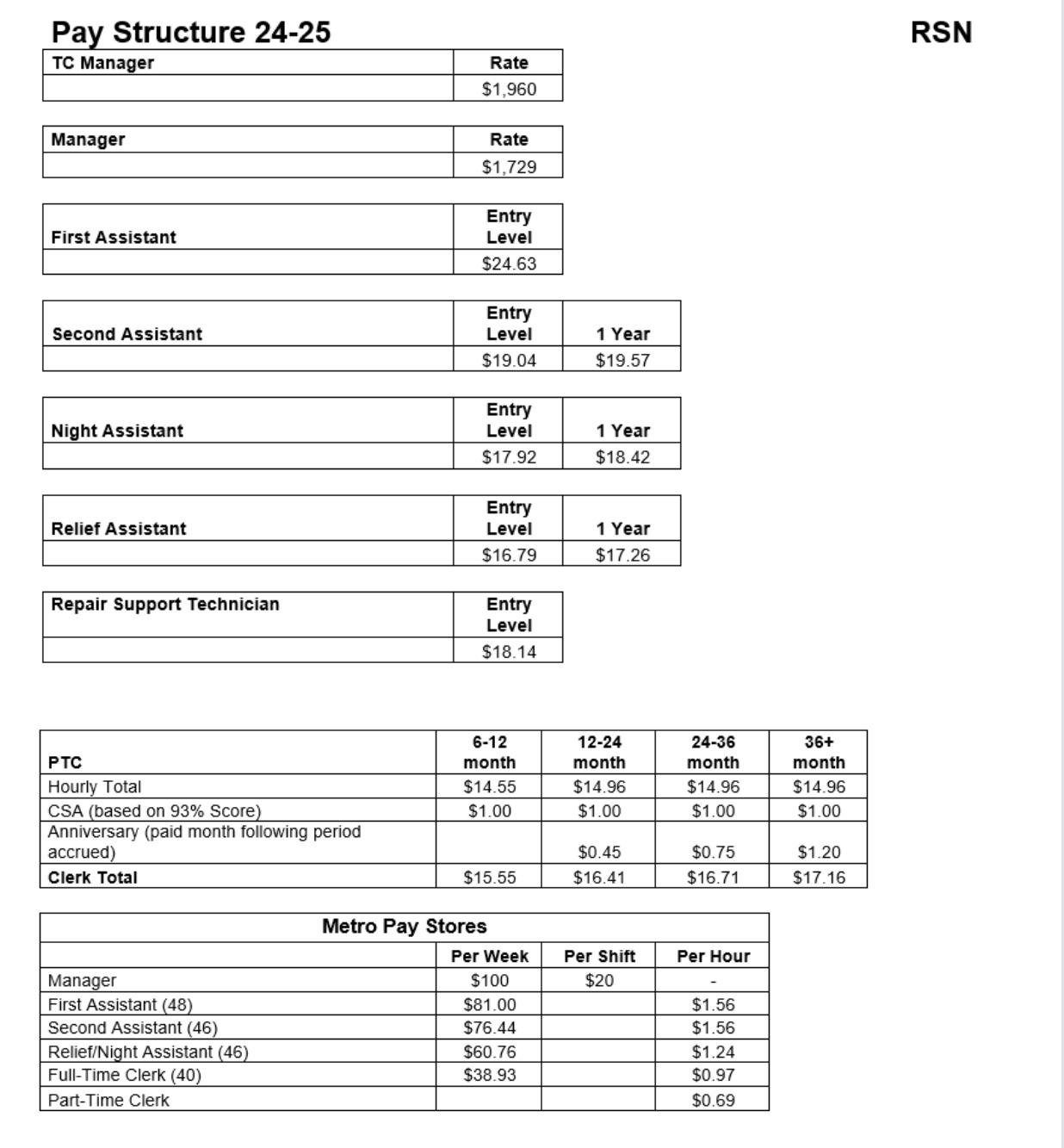 RSN Pay Rates r/QuikTrip