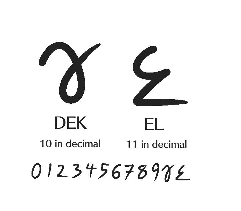 18 best r/dozenal images on Pholder | Variation of a meme found on r