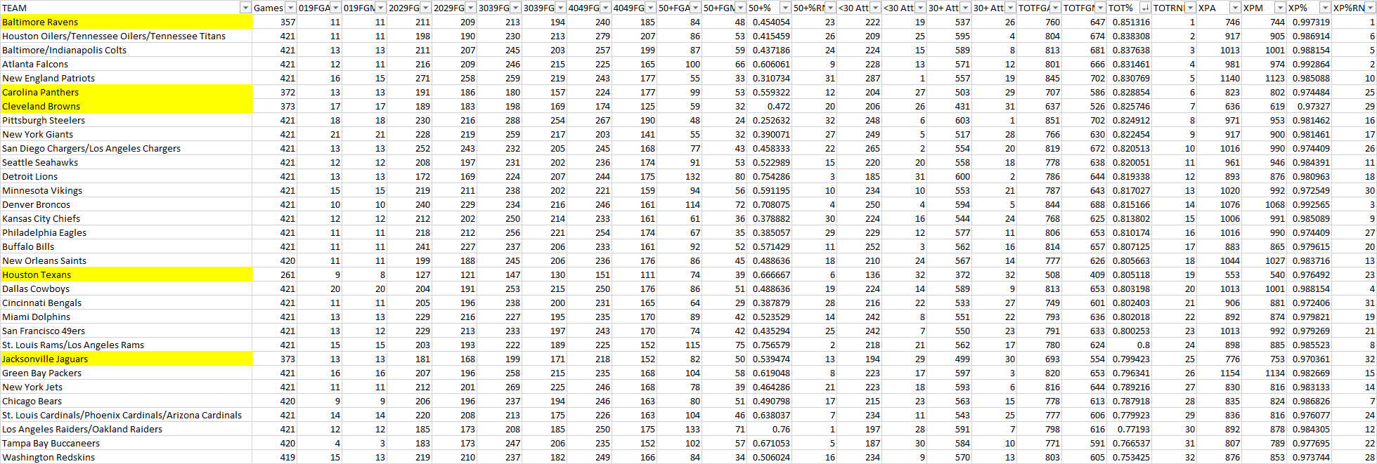 Detroit Lions Stats By Year at Betty Reynolds blog