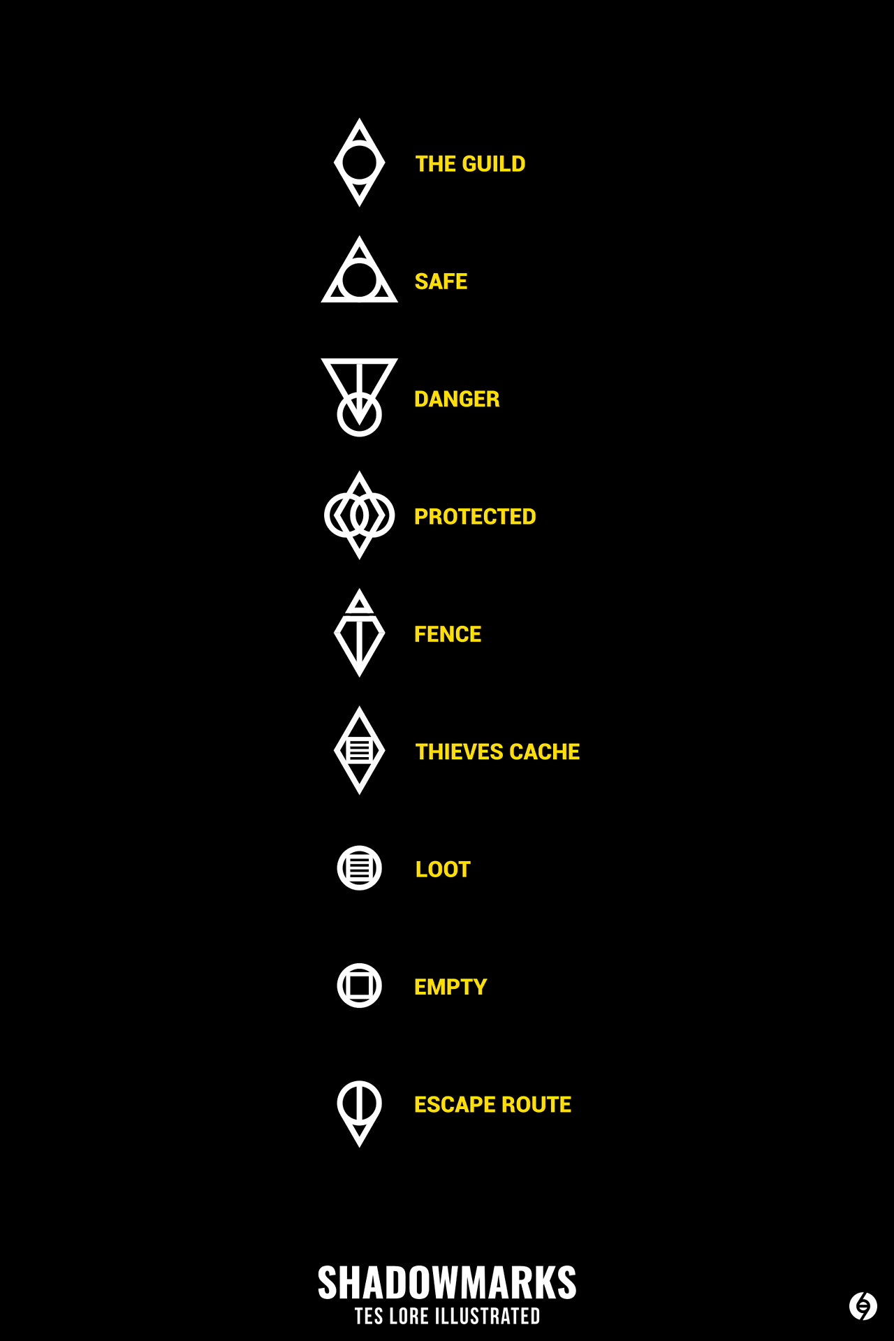 Know your Shadowmarks thievesguild
