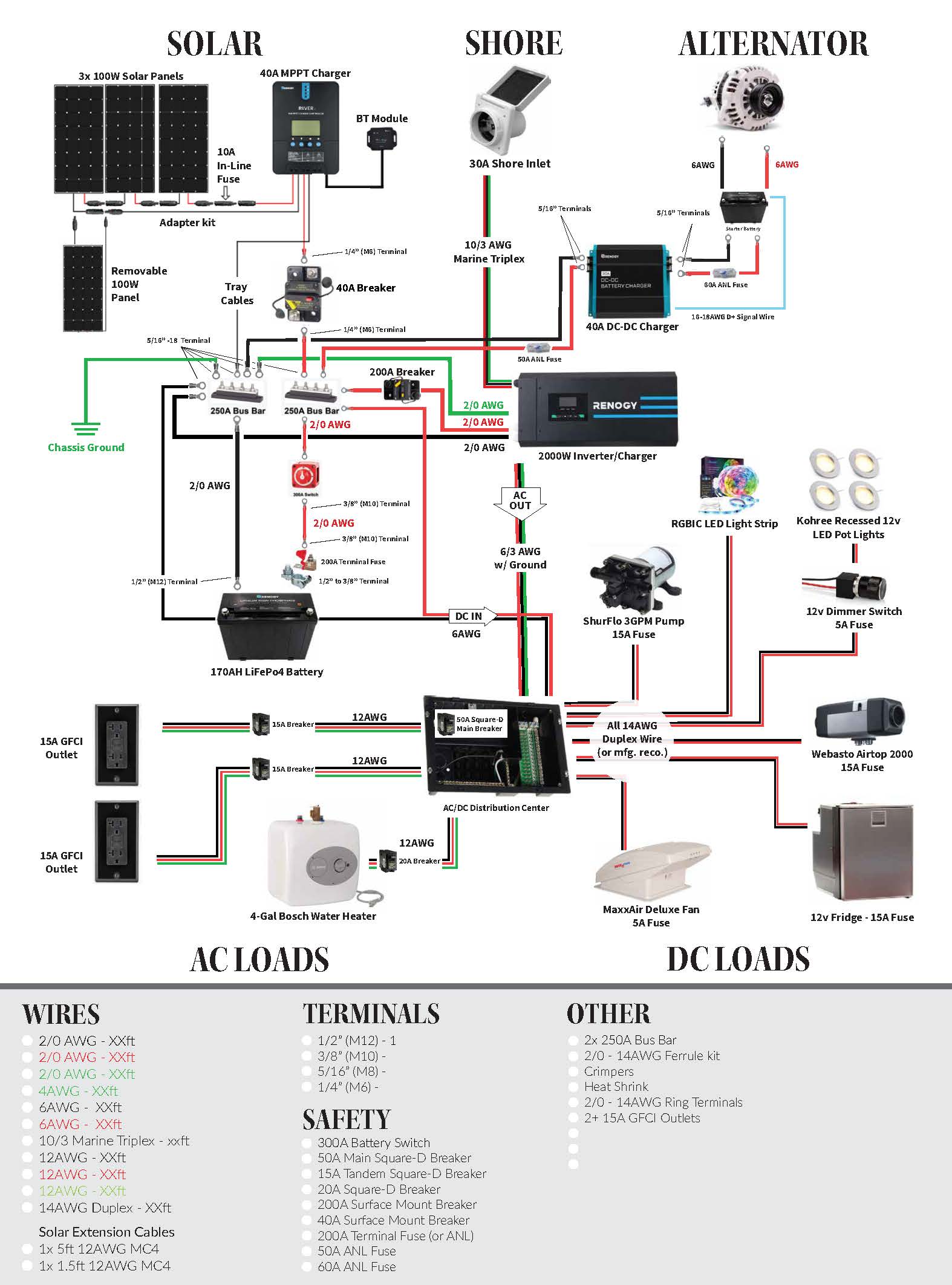 How's our wiring diagram look? r/vandwellers