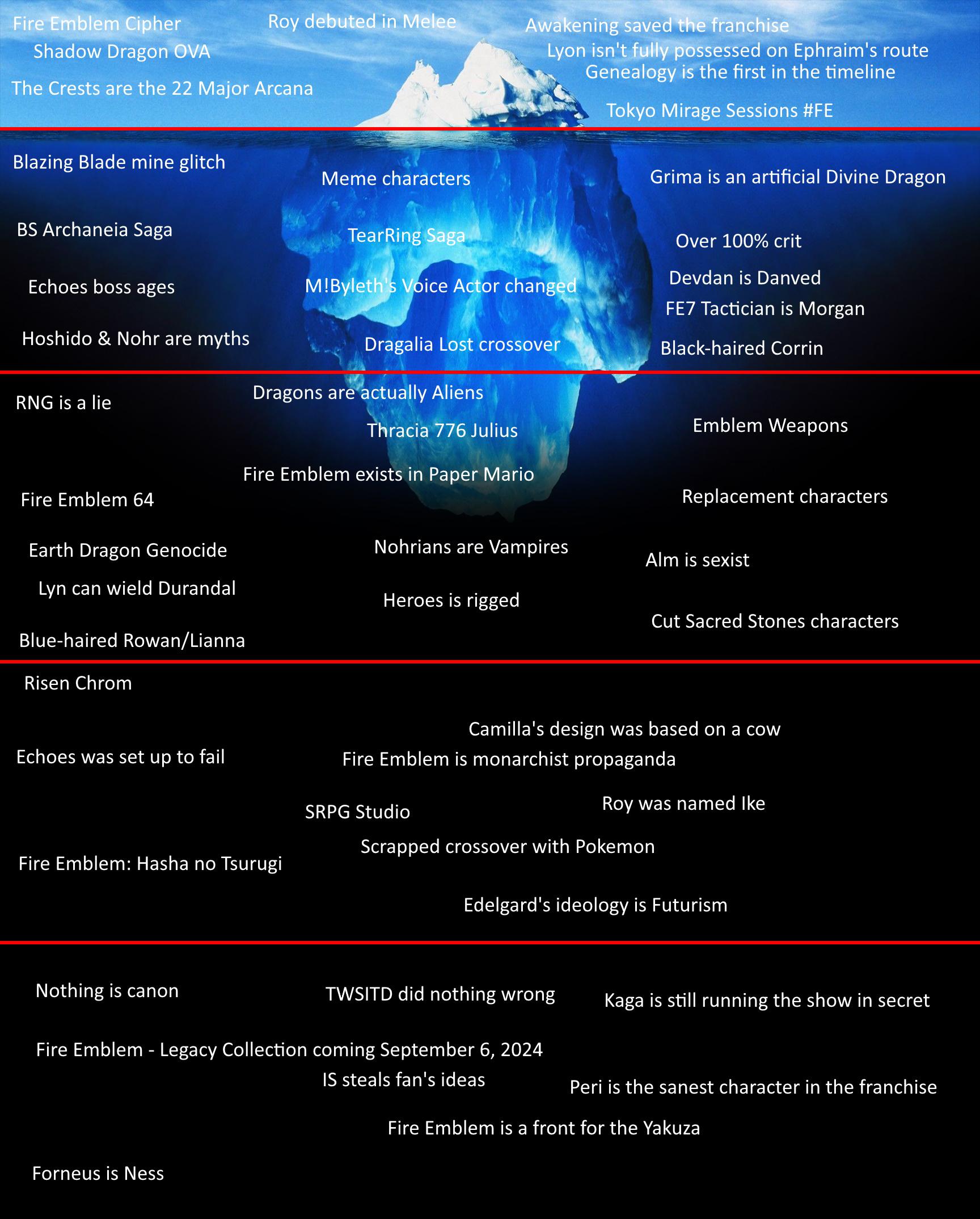 Not sure if we're still doing Iceberg posts, but I just made one