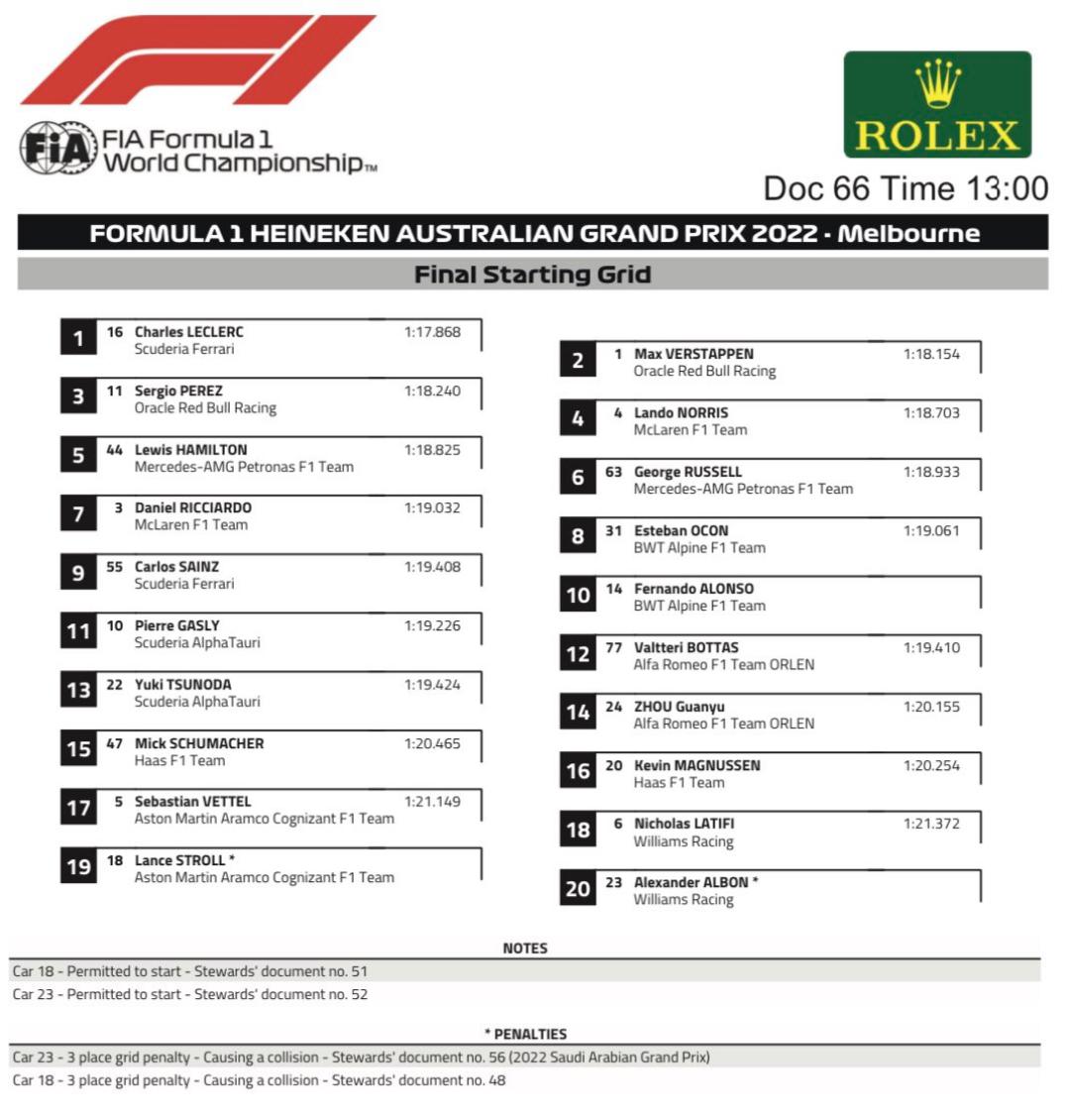 Date set for 2023 Australian Grand Prix Motorsport