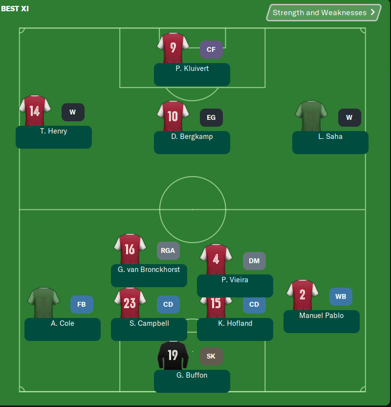 Deleting old pictures and found this picture of 03/04 Arsenal best XI