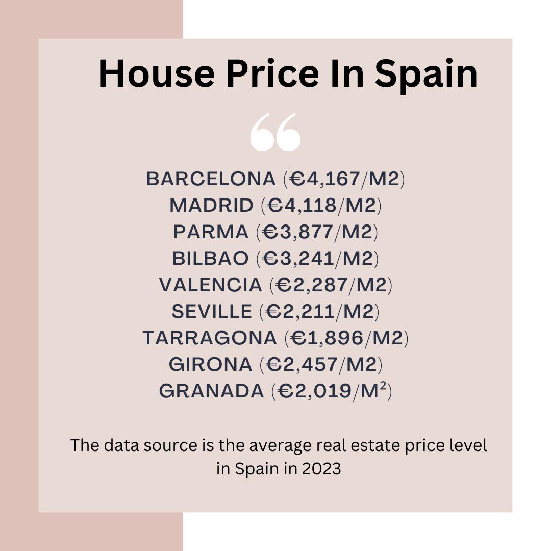 How much should you pay for a flat in Spain? (In average) r