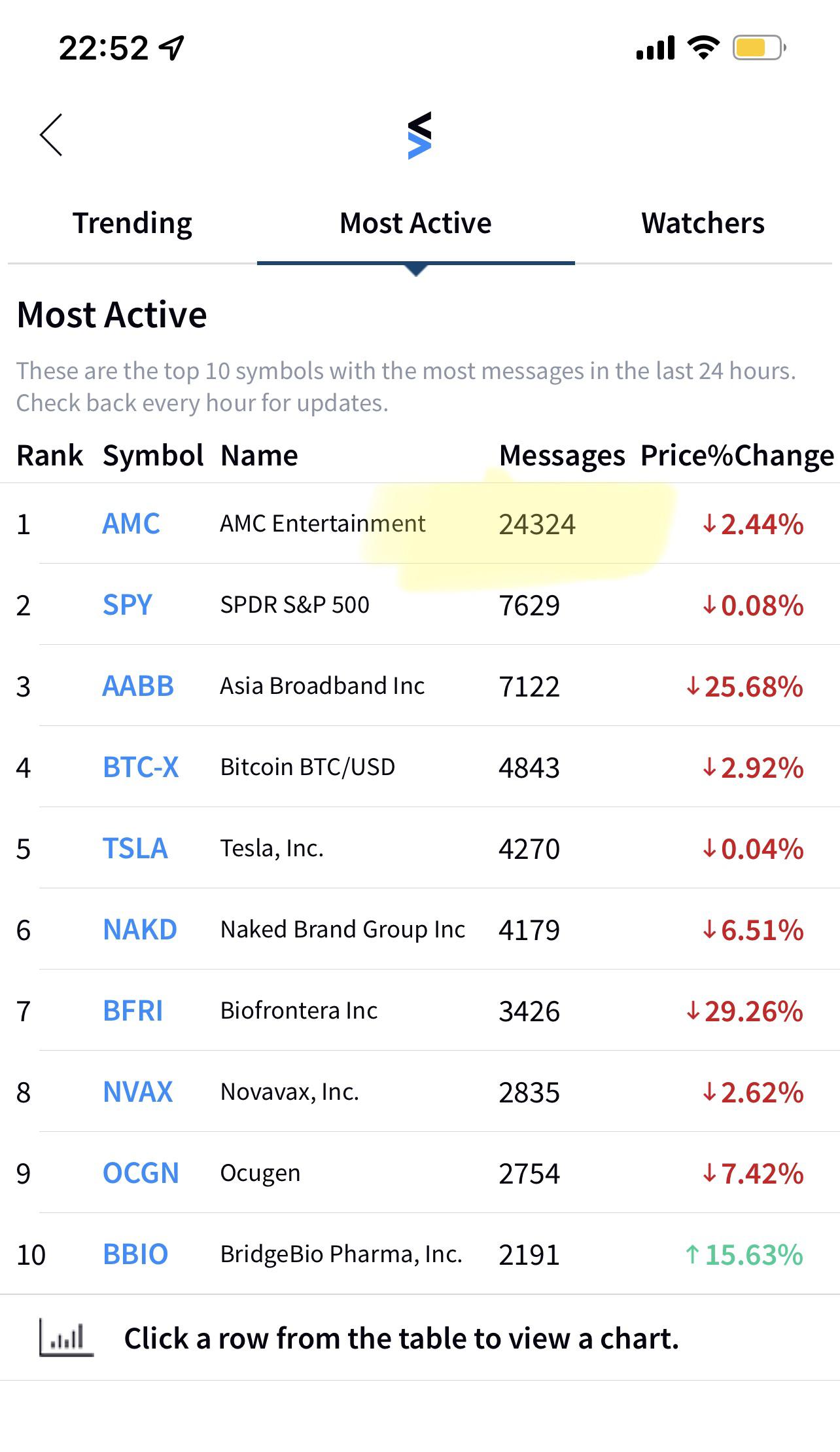 251 best Stocktwits images on Pholder Shortsqueeze, Amcstock and