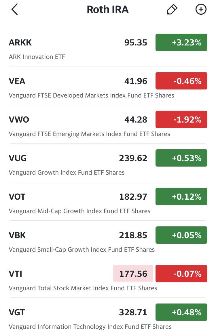 Reddit Investing Vanguard Etf REDITU
