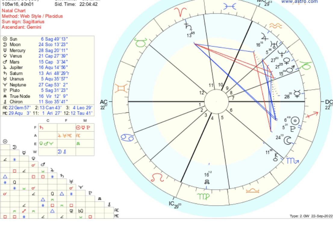 Why am I obsessed with beauty and fashion but have no Virgo/libra