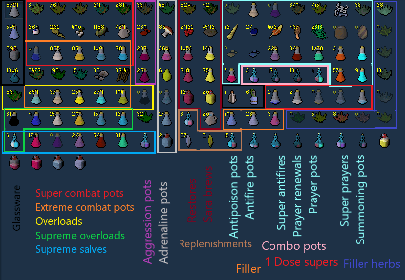 175 best Herblore images on Pholder Herblore, Ironscape and RS3 Ironmen