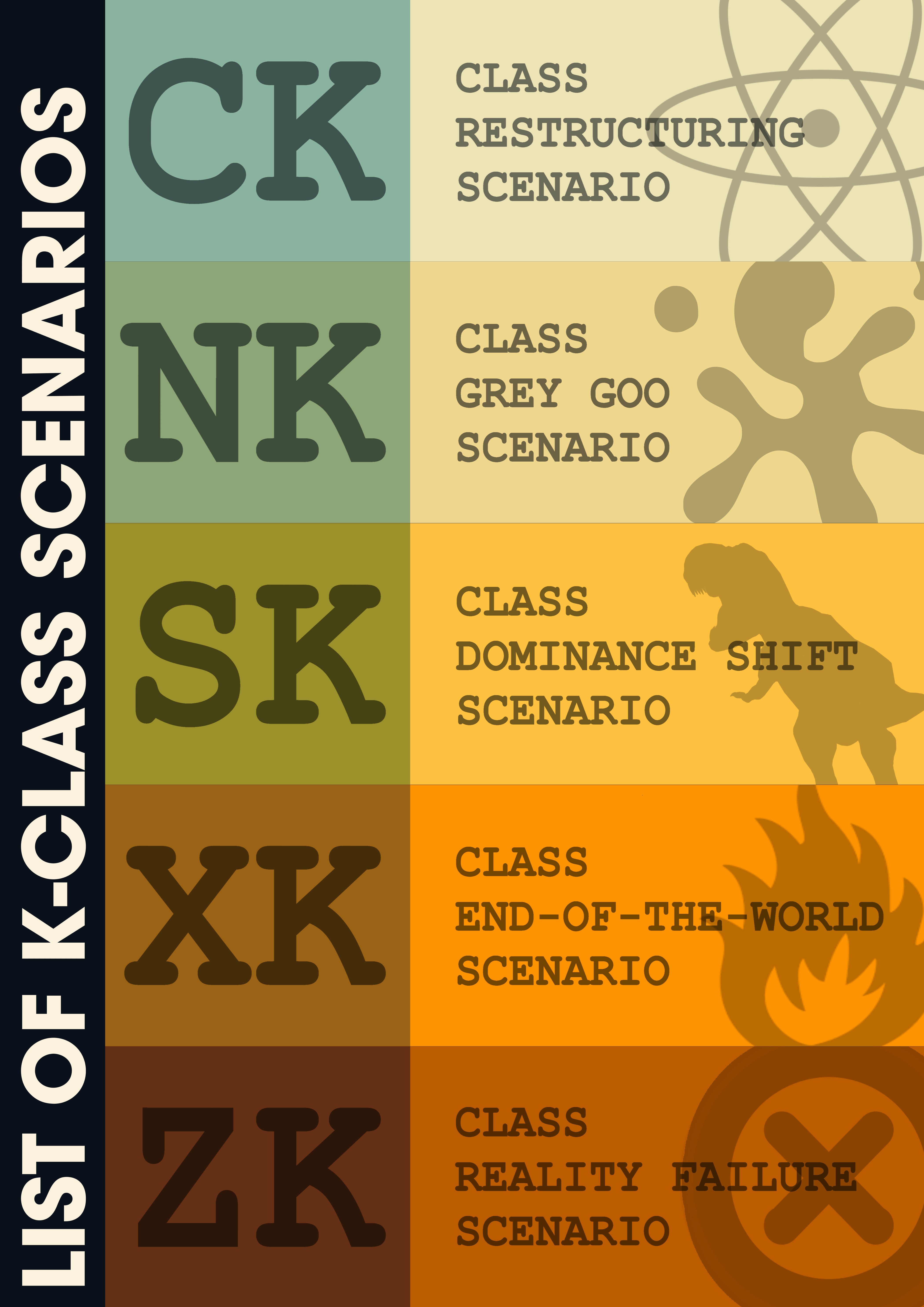 I made a poster for the established KClass scenarios! r/SCP