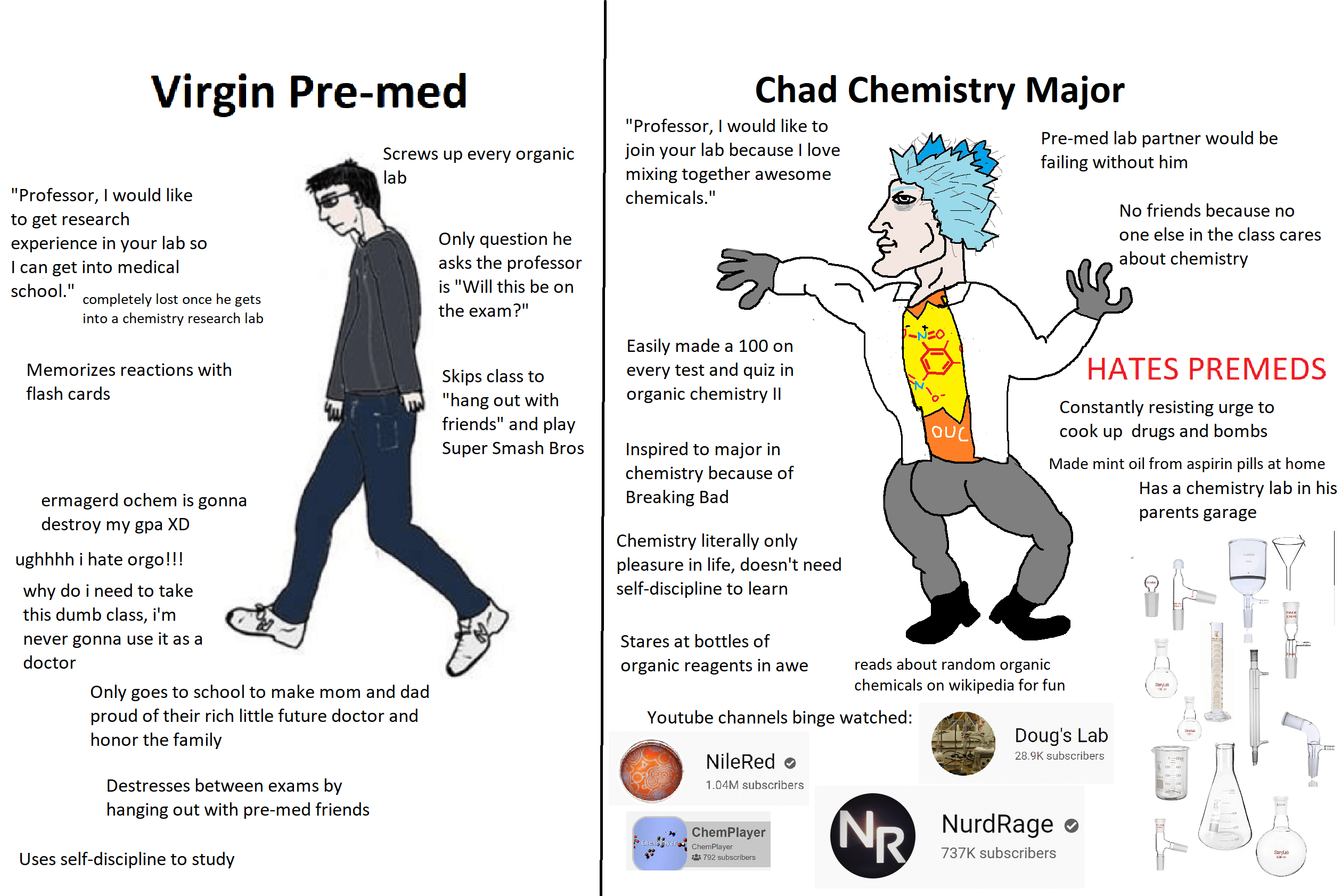 Virgin premed vs chad chemistry major r/premed