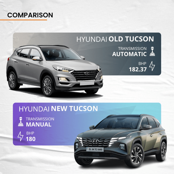 Old V/S New Hyundai Tucson. Comment on your favorite one? r/Hyundai