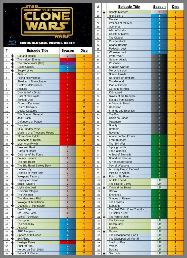 Where do the Clone Wars season 7 episodes fit on this timeline? StarWars