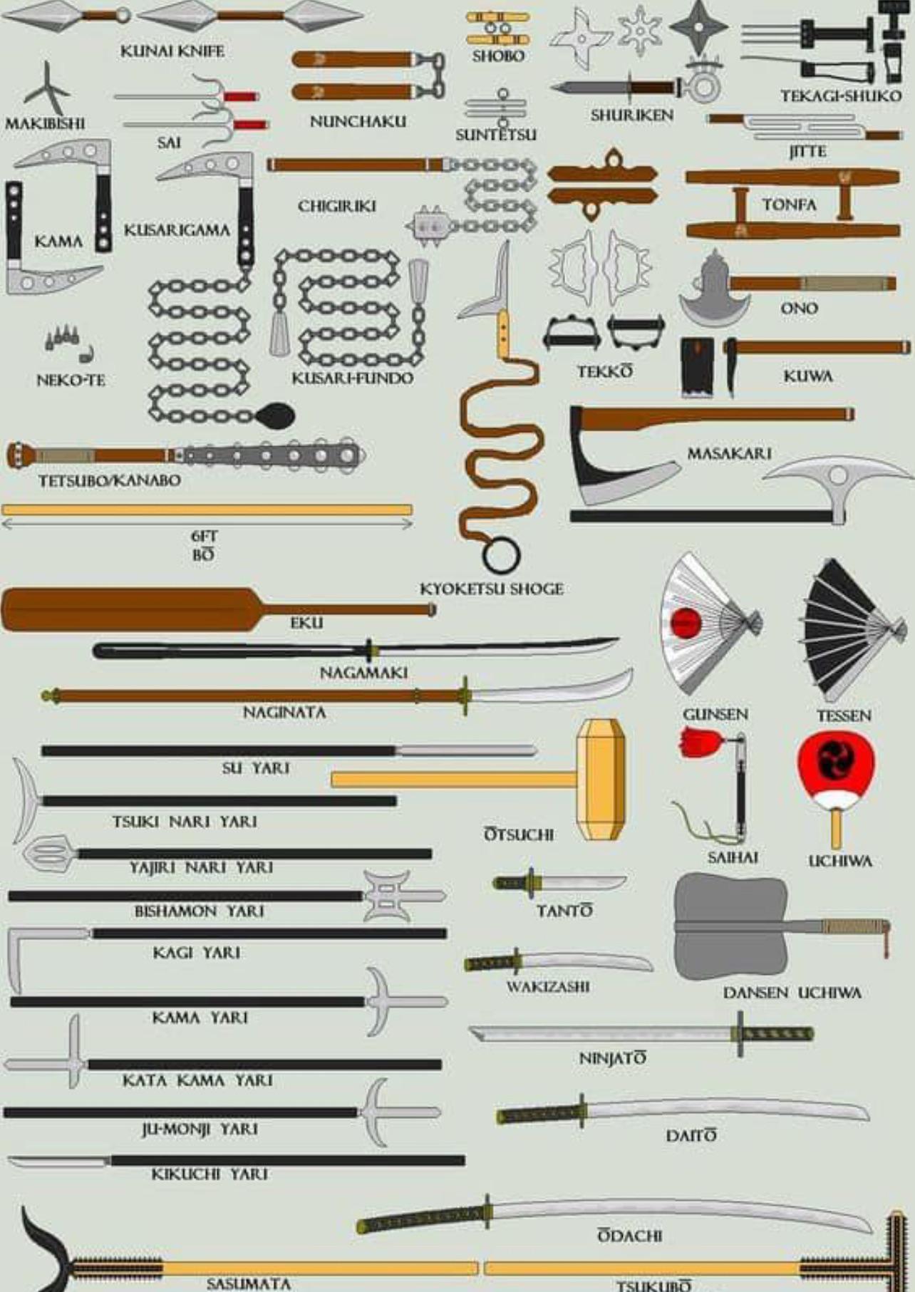 A cool guide to medieval Japanese weapons r/coolguides