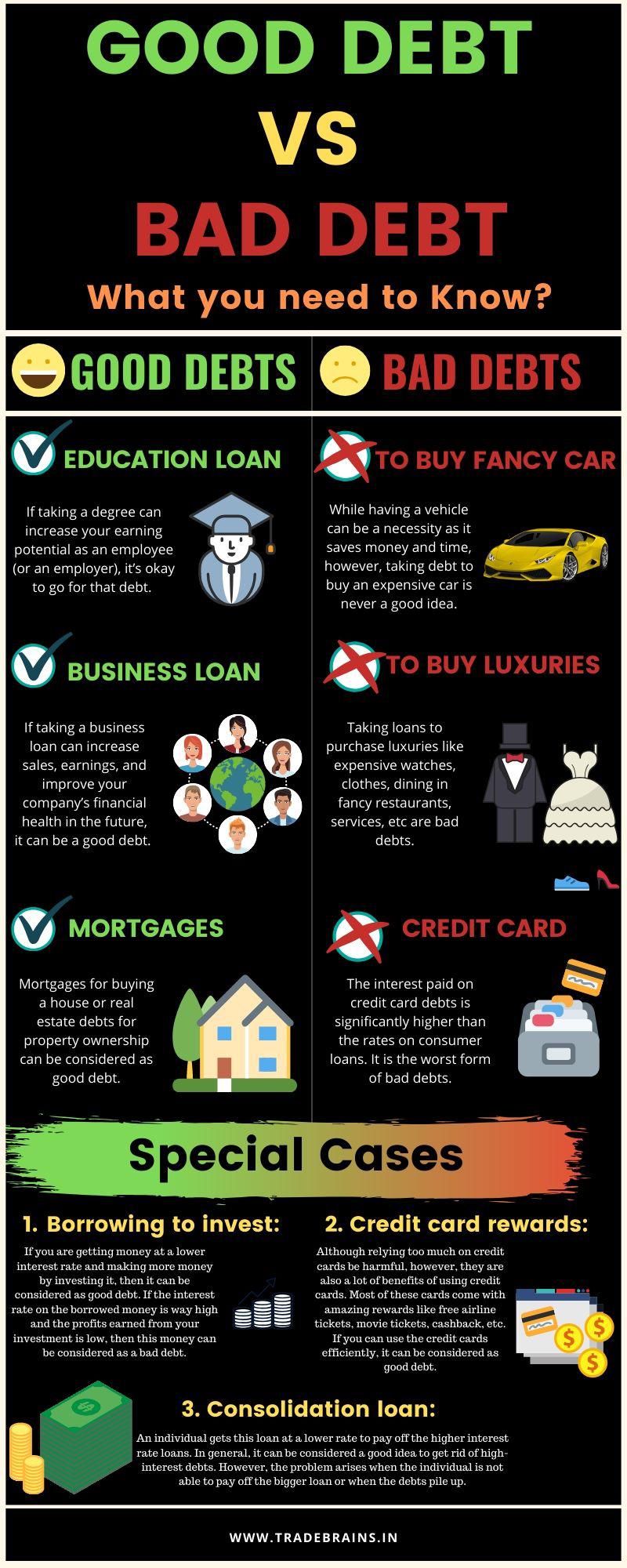 Good Debt vs Bad Debt What You Need to Know? r/StockMarketIndia