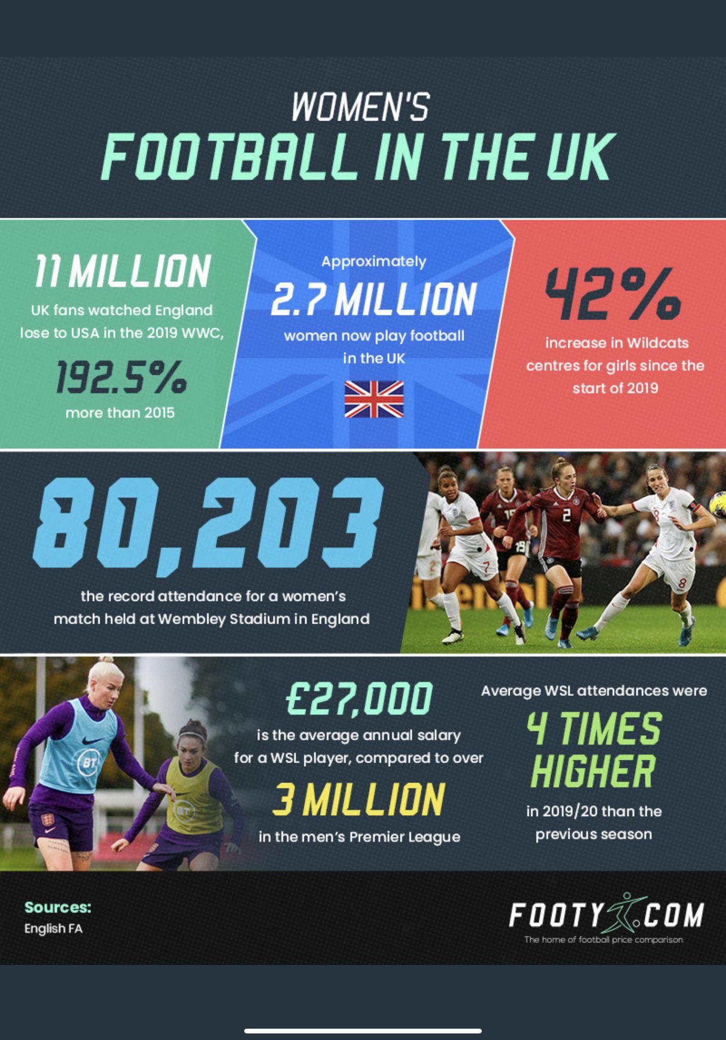 Women’s Football in the UK r/lionesses