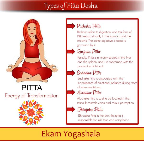 Ayurveda Types of Pitta Dosha r/Ayurveda