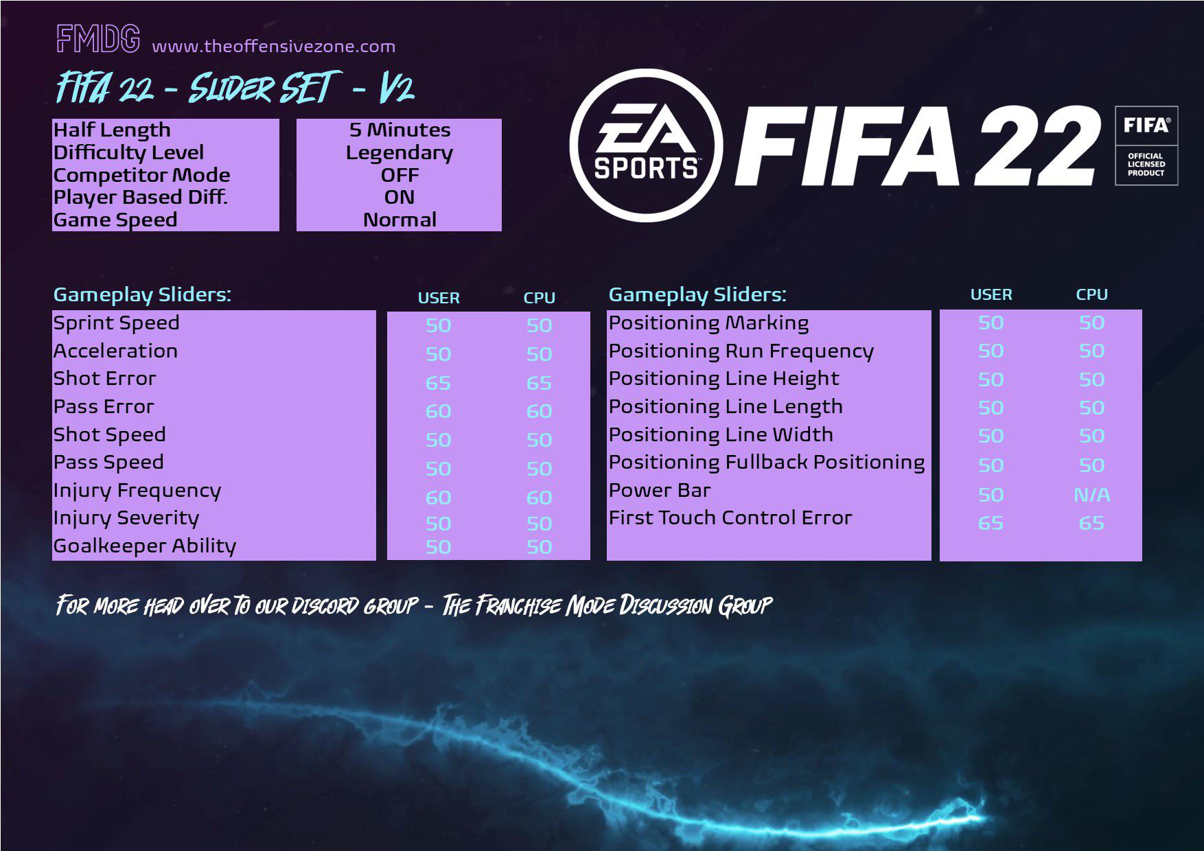 FIFA22 Slider Set for career mode by FMDG r/FifaCareers