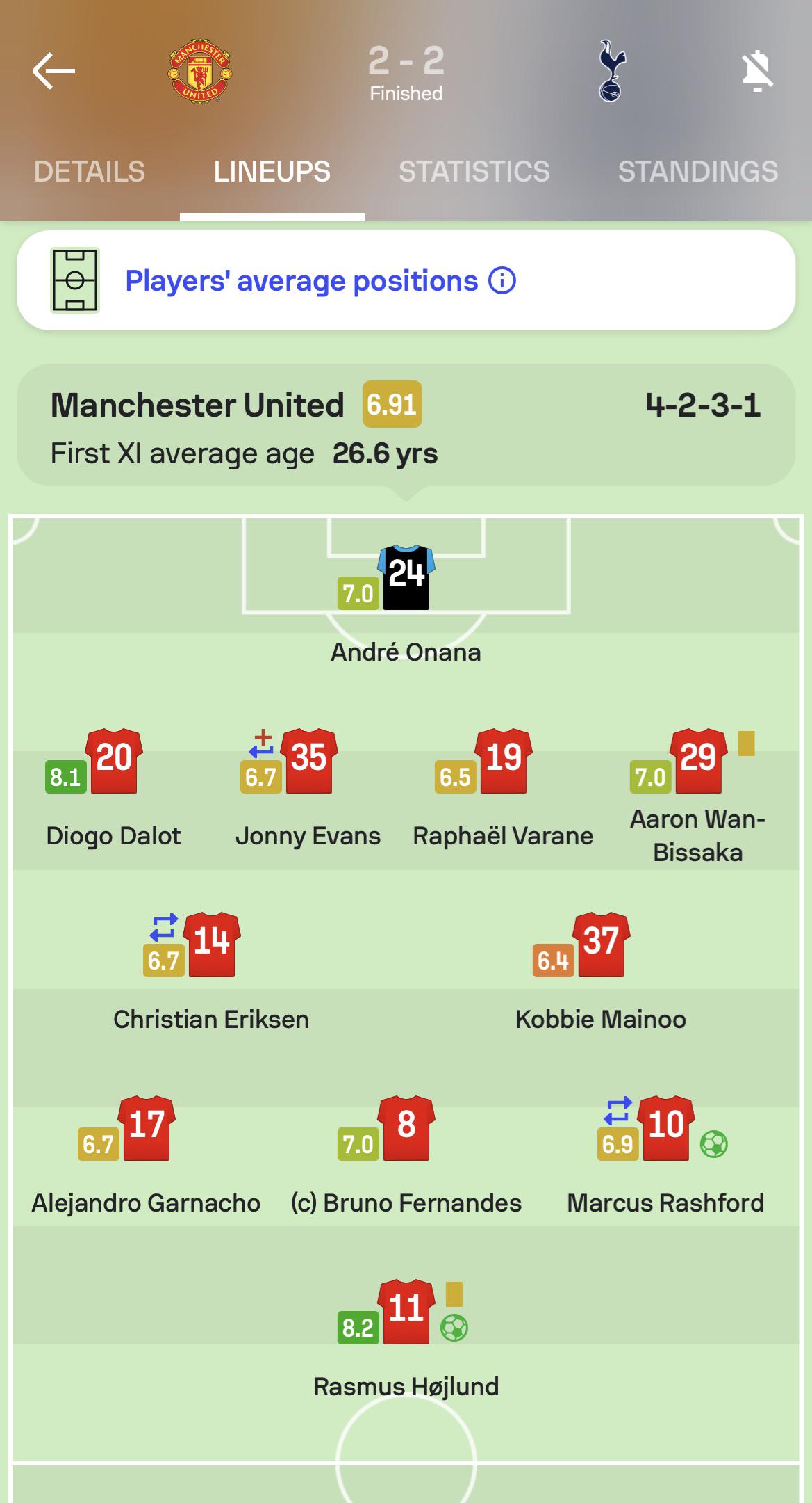 Sofascore player ratings vs Tottenham r/reddevils
