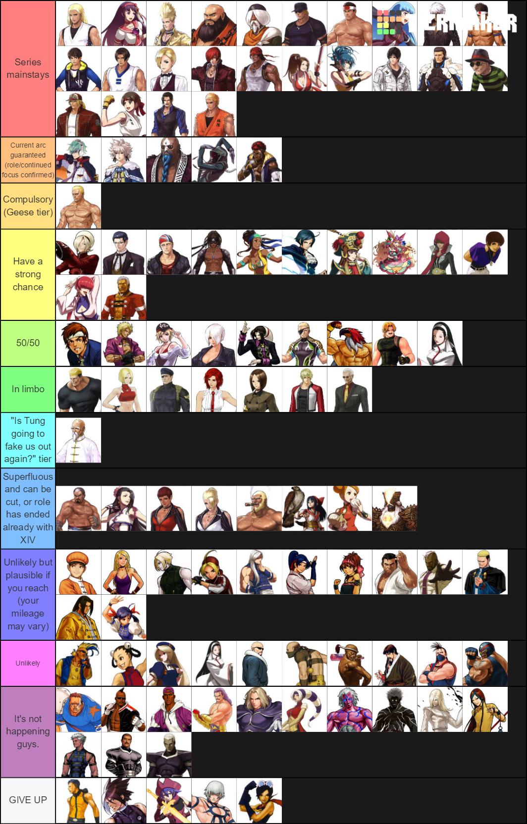 20 Kof Allstar Character Tier List Tier List Update