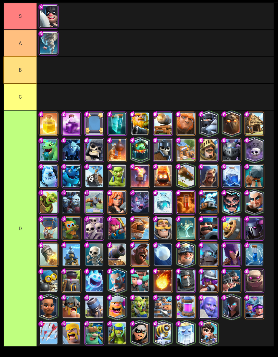Clash Royale Tier List Jan 2023 Clash Royale Card Tier List On Sale, 57% Off | Www.hcb.cat