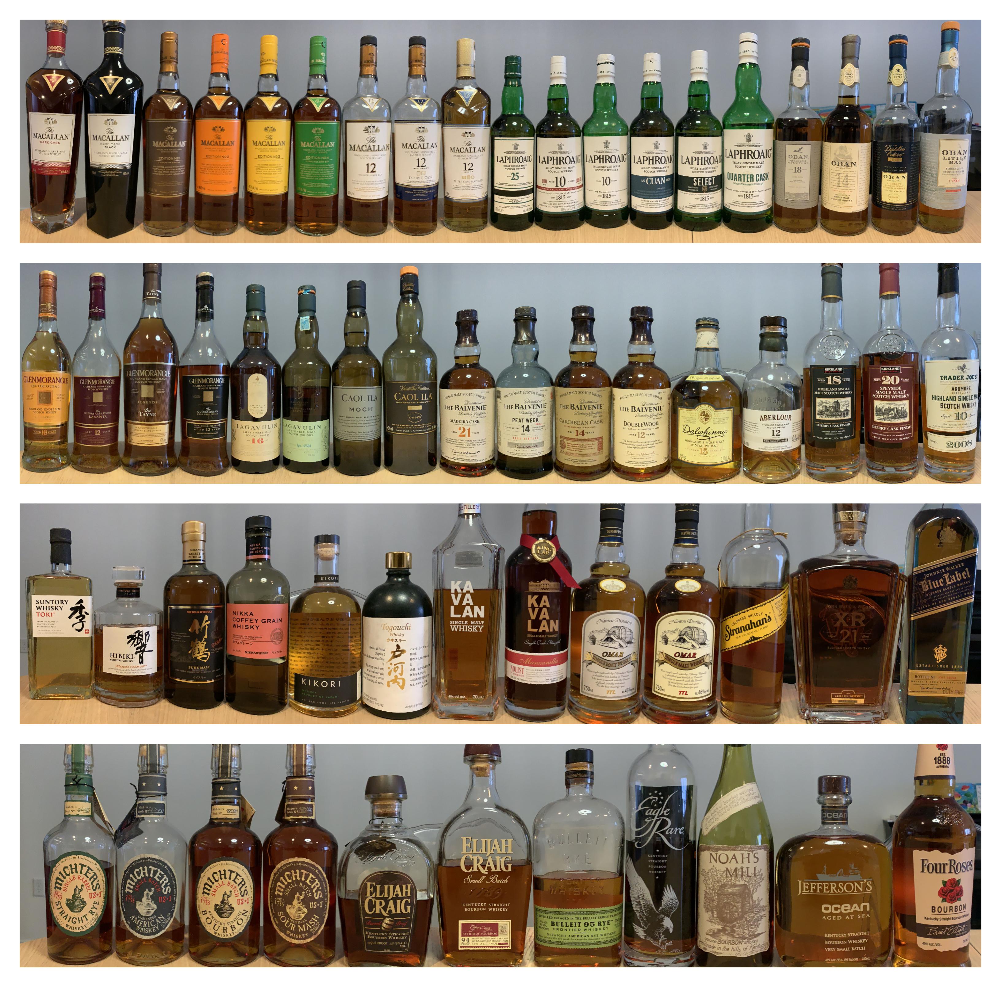 My whiskey collection r/whiskey