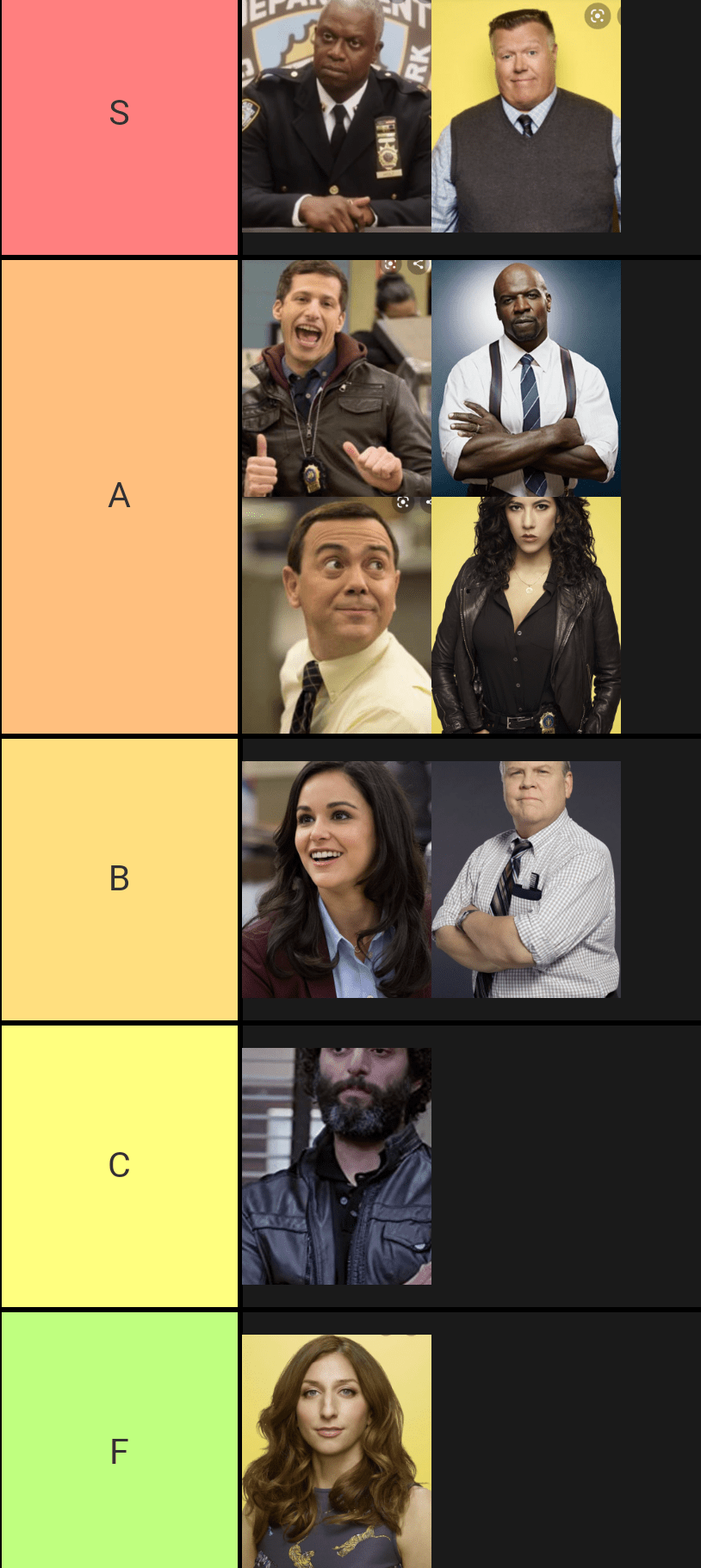My opinion of a B99 Character Tier List. I know some of you may