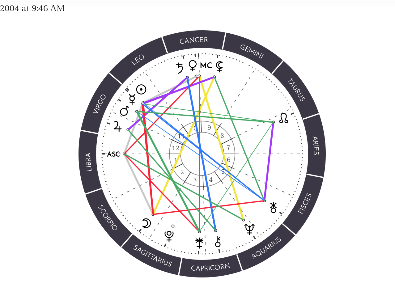 jupiter in the 12th house! AskAstrologers