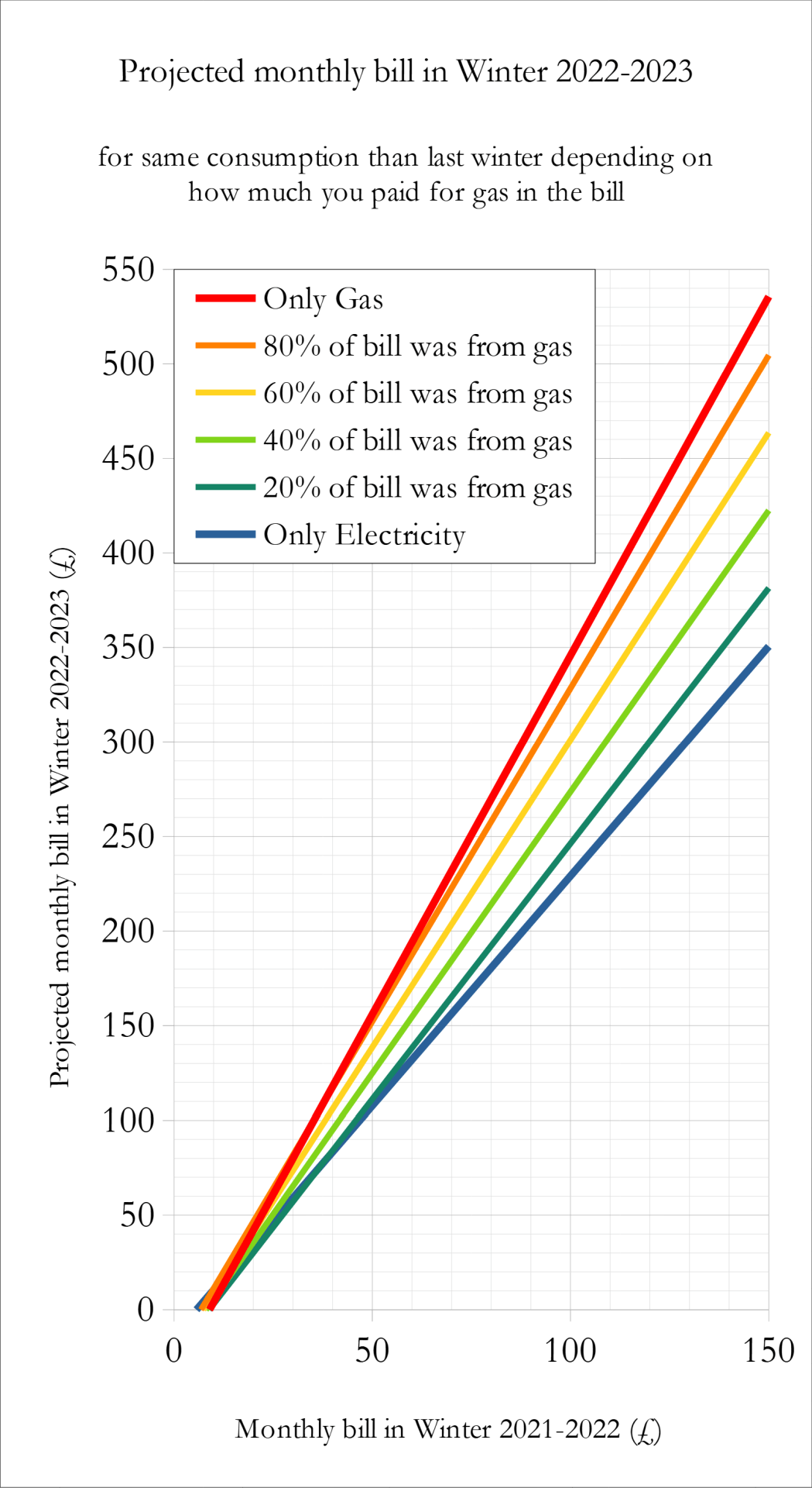 Best Dual Fuel Tariffs 2022 Uk at Tonya Johnson blog