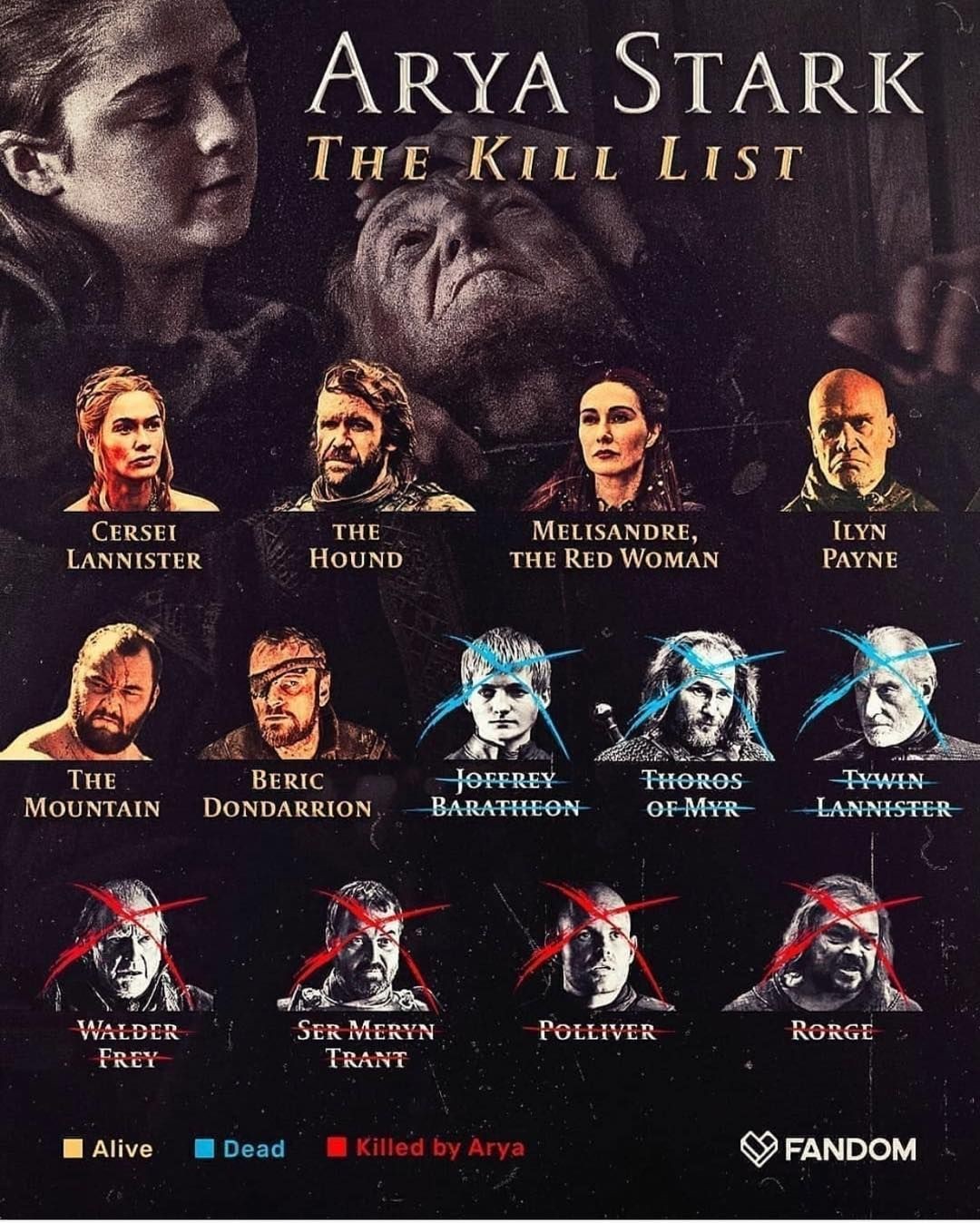 Arya's updated killlist, 2019, colorized AryaWinsTheThrone