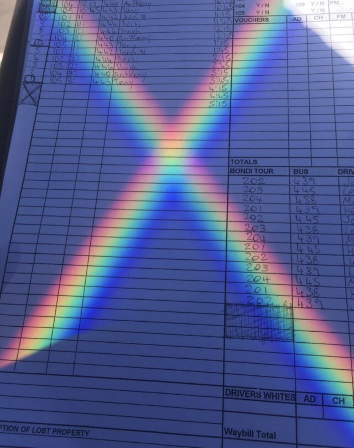 Rainx : r/RainbowsOnThings