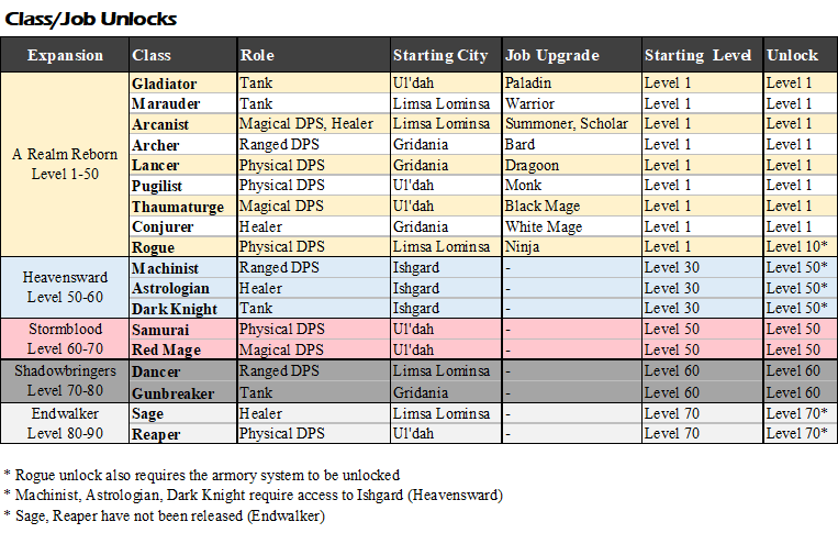 215 best Blue Mage images on Pholder Ffxiv, Images and Lastimages
