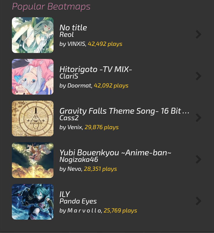 No title comes back as the most popular beatmap! r/osugame