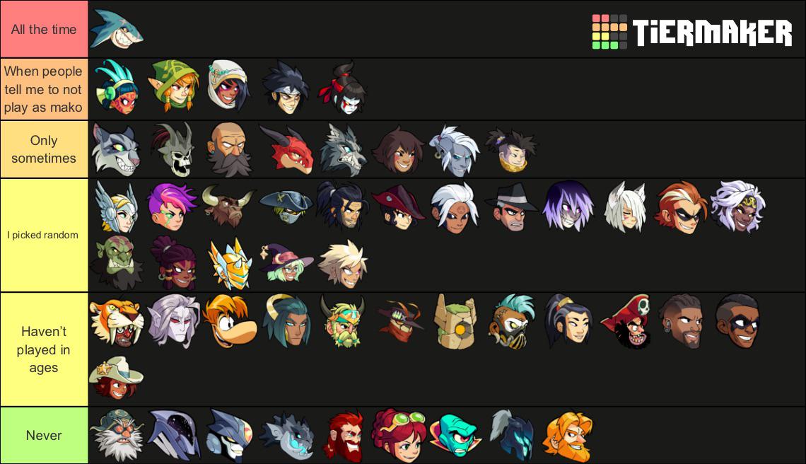 Tier list on how much I use the legends (I only really started playing