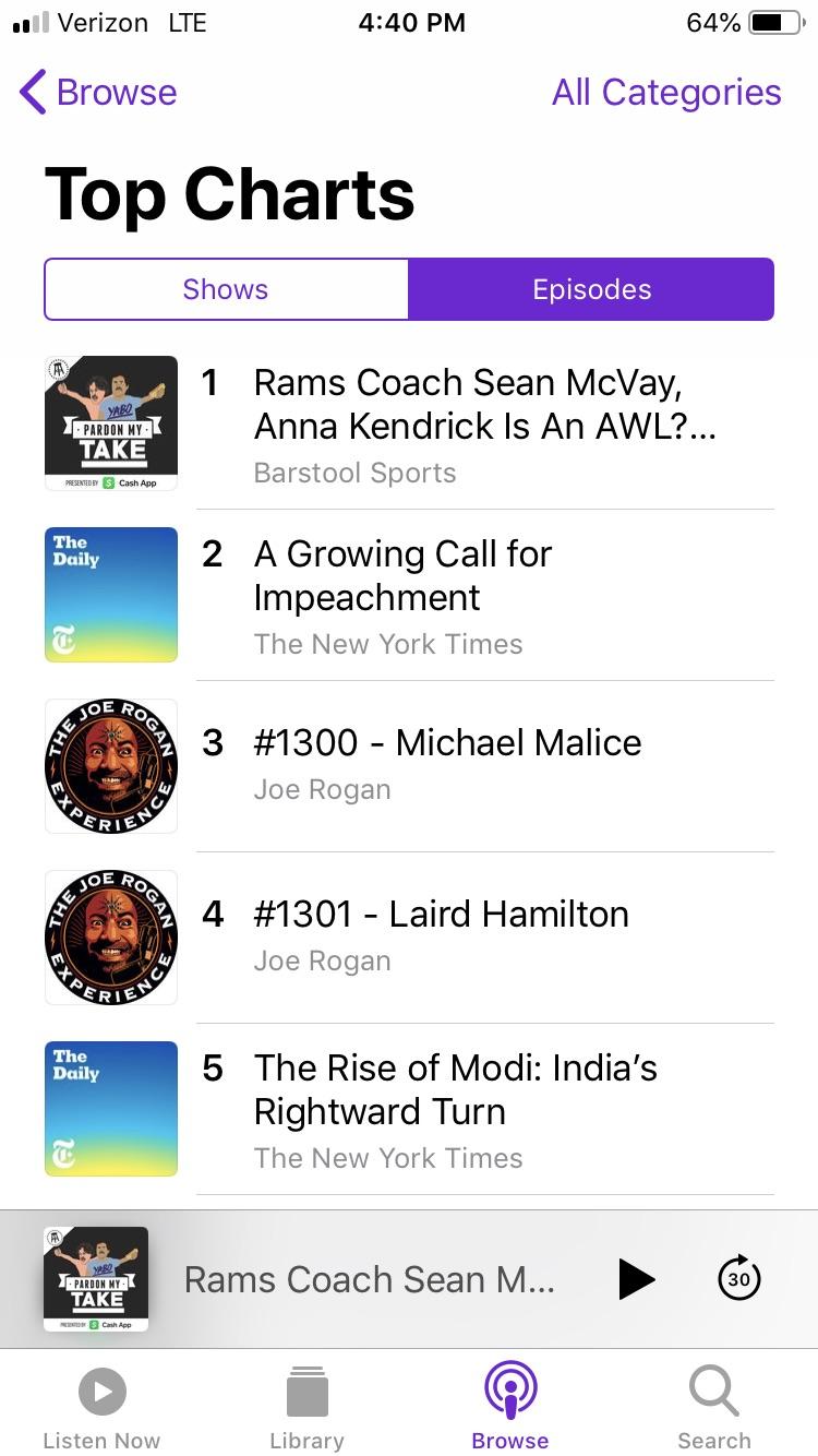 Call Her Daddy talks a lot but PMT consistently beats them and everyone