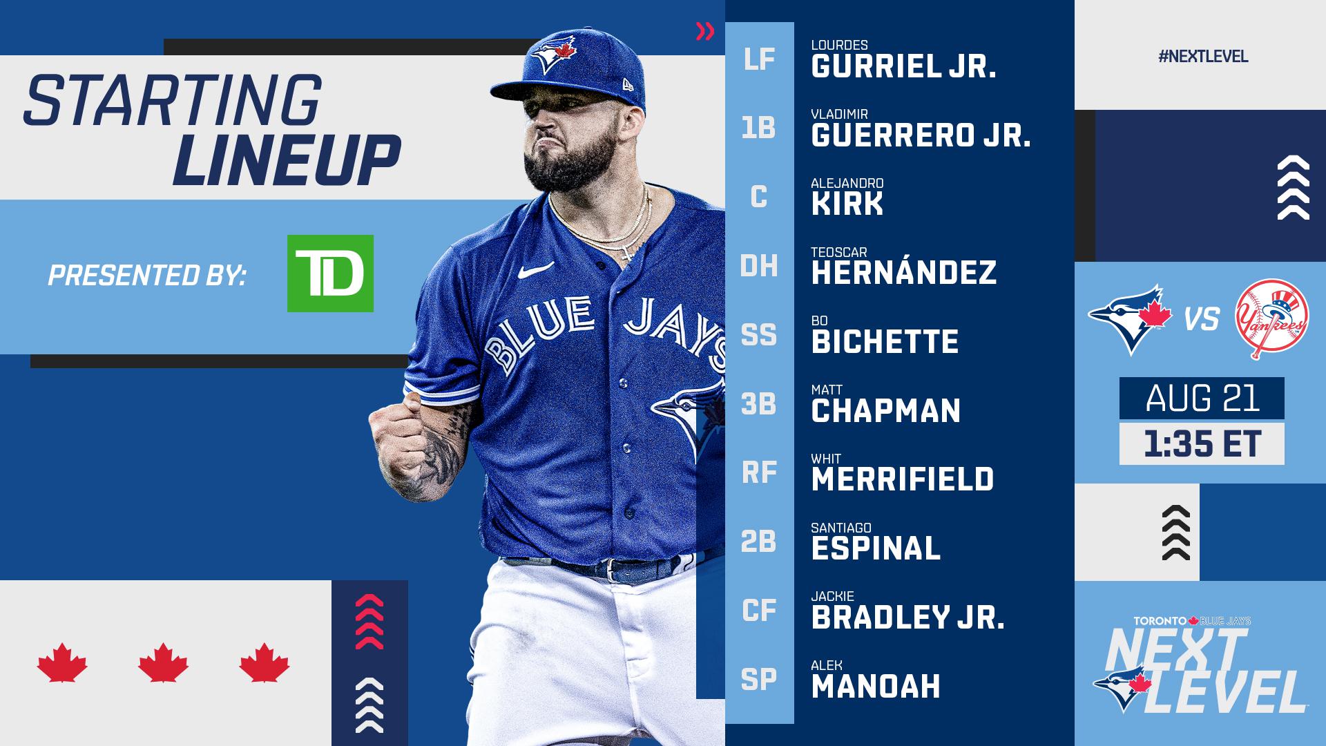 Blue Jays Lineup for August 21 vs NYY Torontobluejays