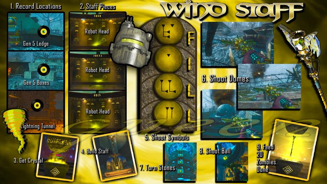 Wind staff cheat sheet (creds to queen) CODZombies