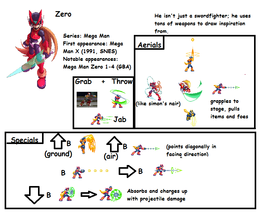 Zero for Smash Ultimate. r/Megaman