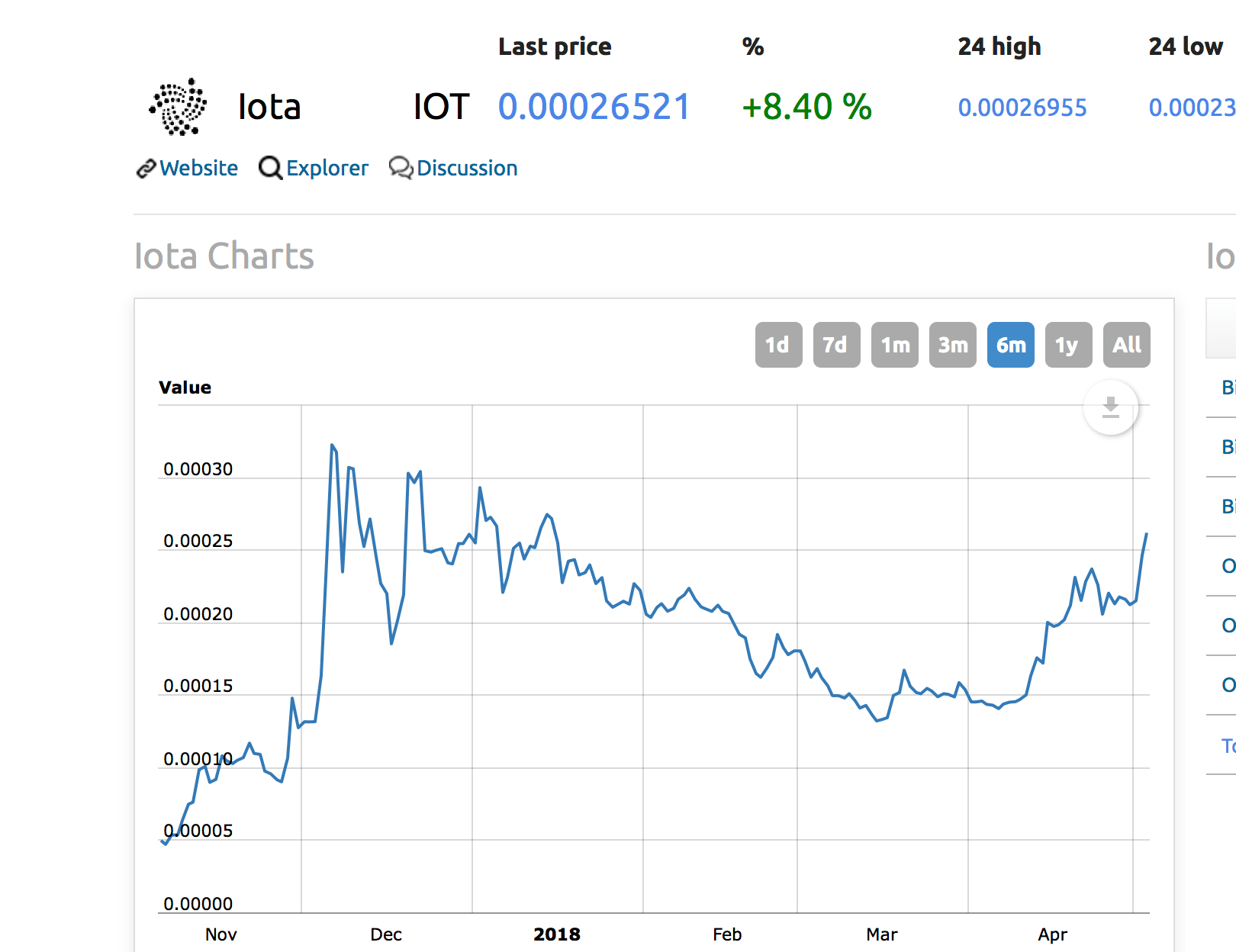 IOTA nearing ATH in BTC r/IOTAmarkets