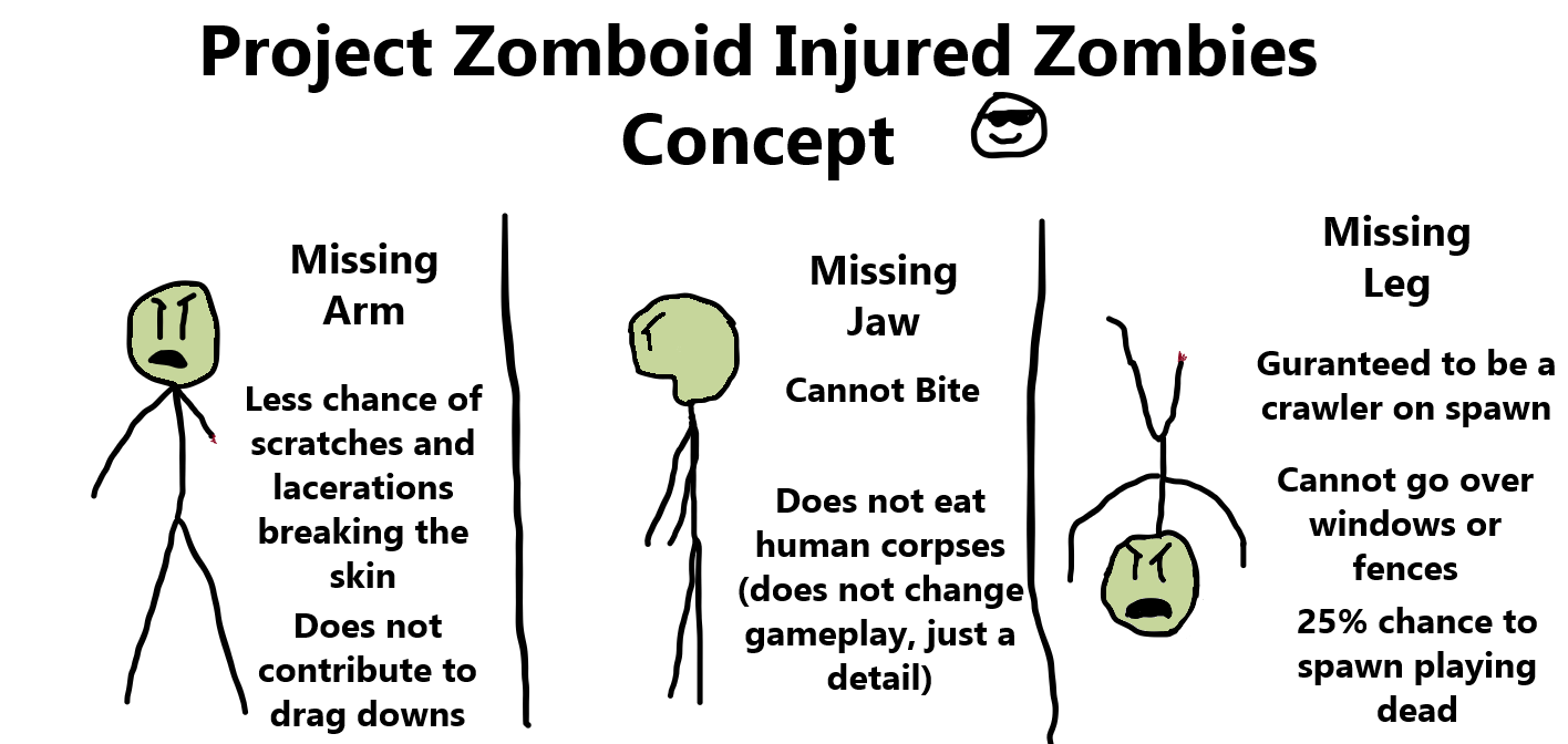 Zombies with Injuries Concept (sorry if this has been done before) r