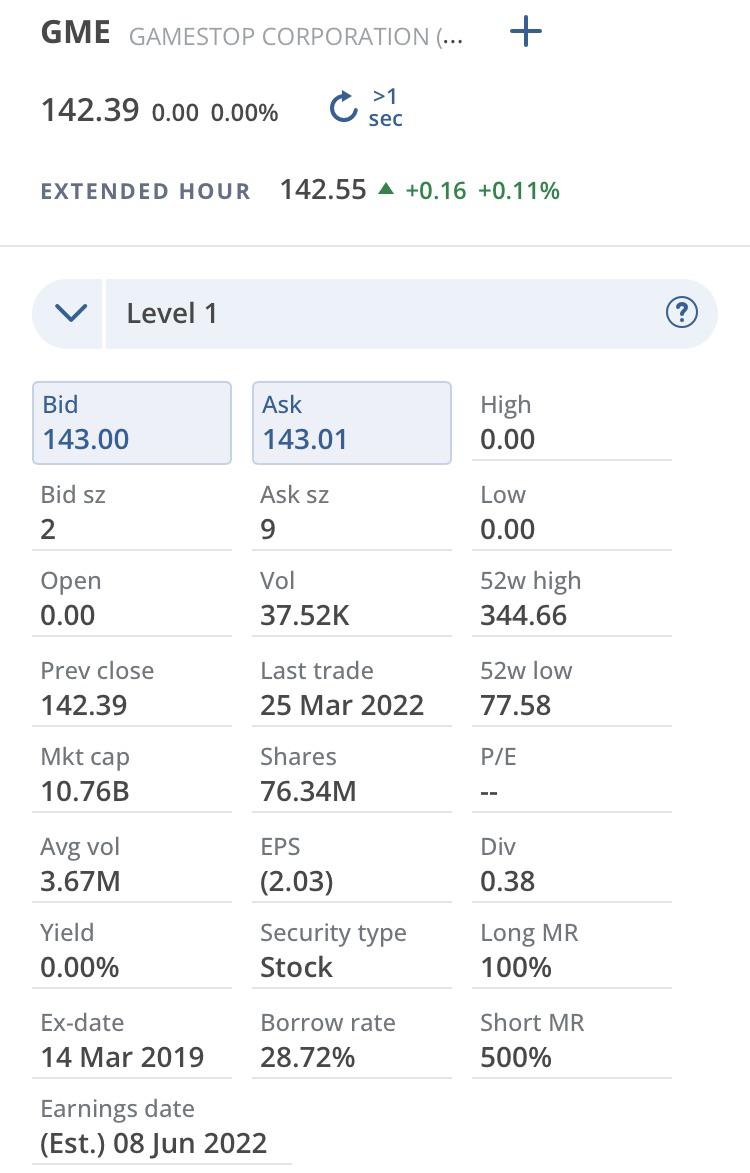 28.72 Borrow rate Questrade GMEJungle