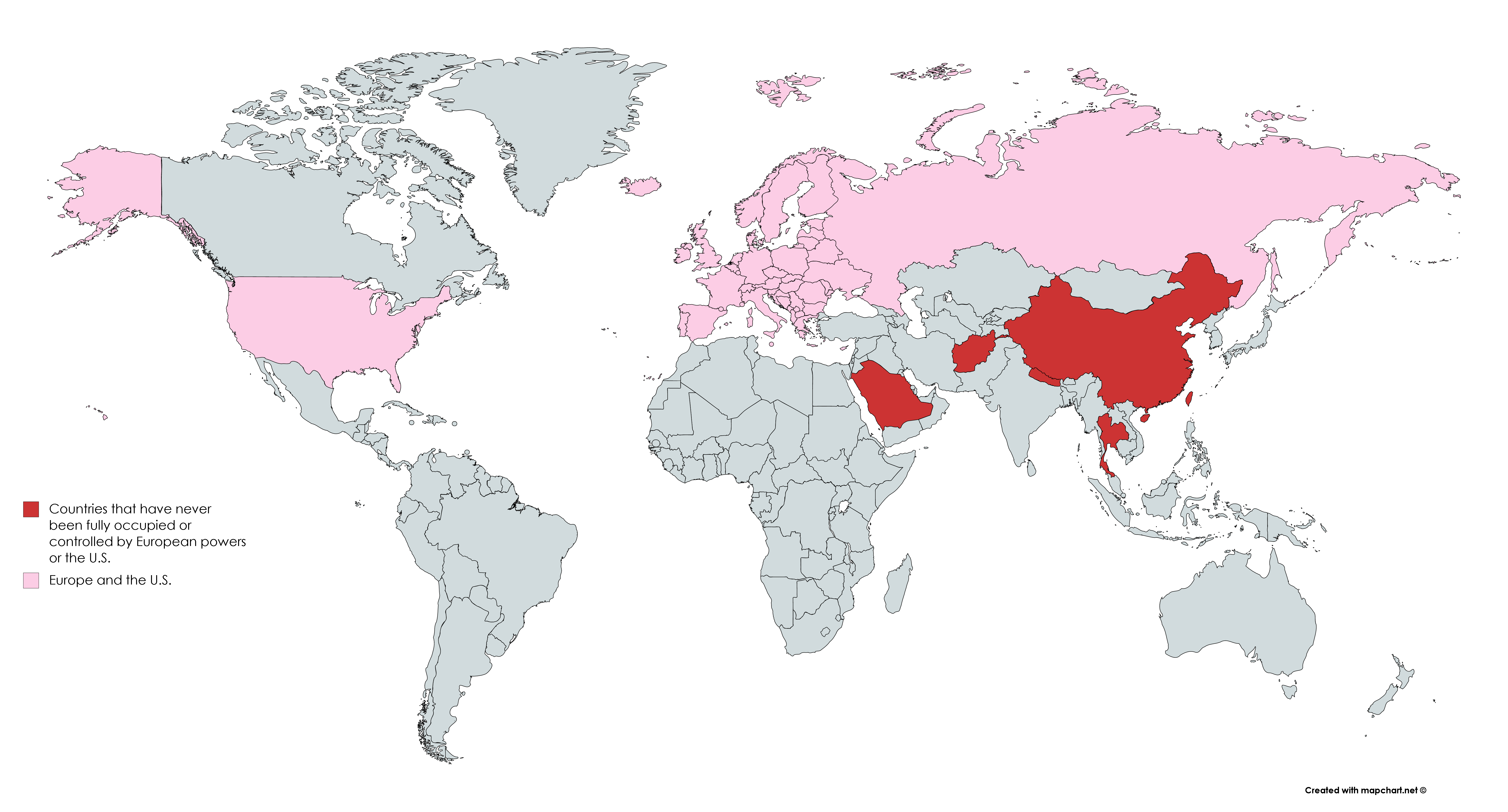Countries that have never been fully occupied or controlled by European