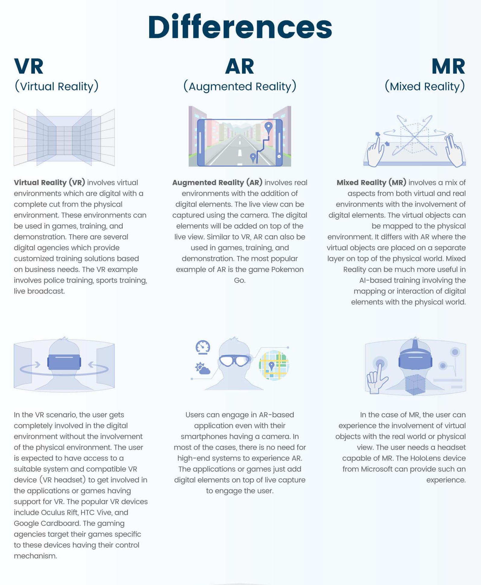 Differences between VR, AR and MR r/coolguides